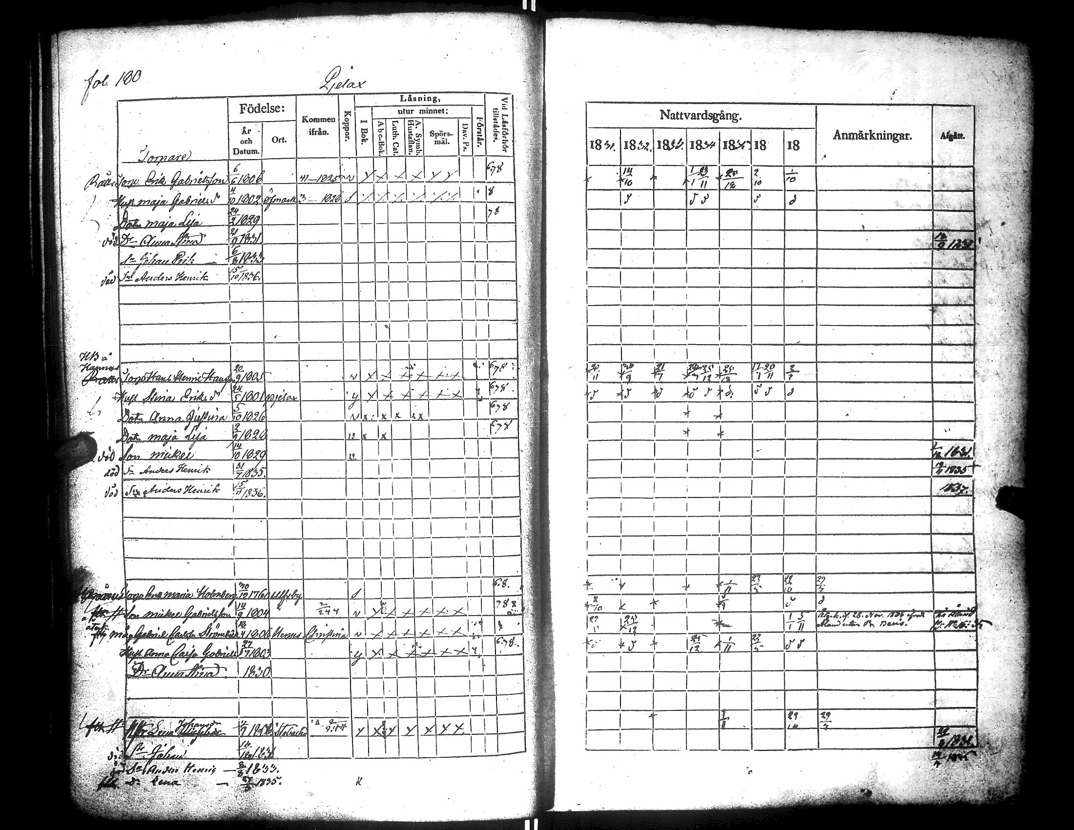 [ ../kirjat/Kirkonkirjat/narpio/rippikirja_1831-1837_uk223/kuvat/184.jpg ]