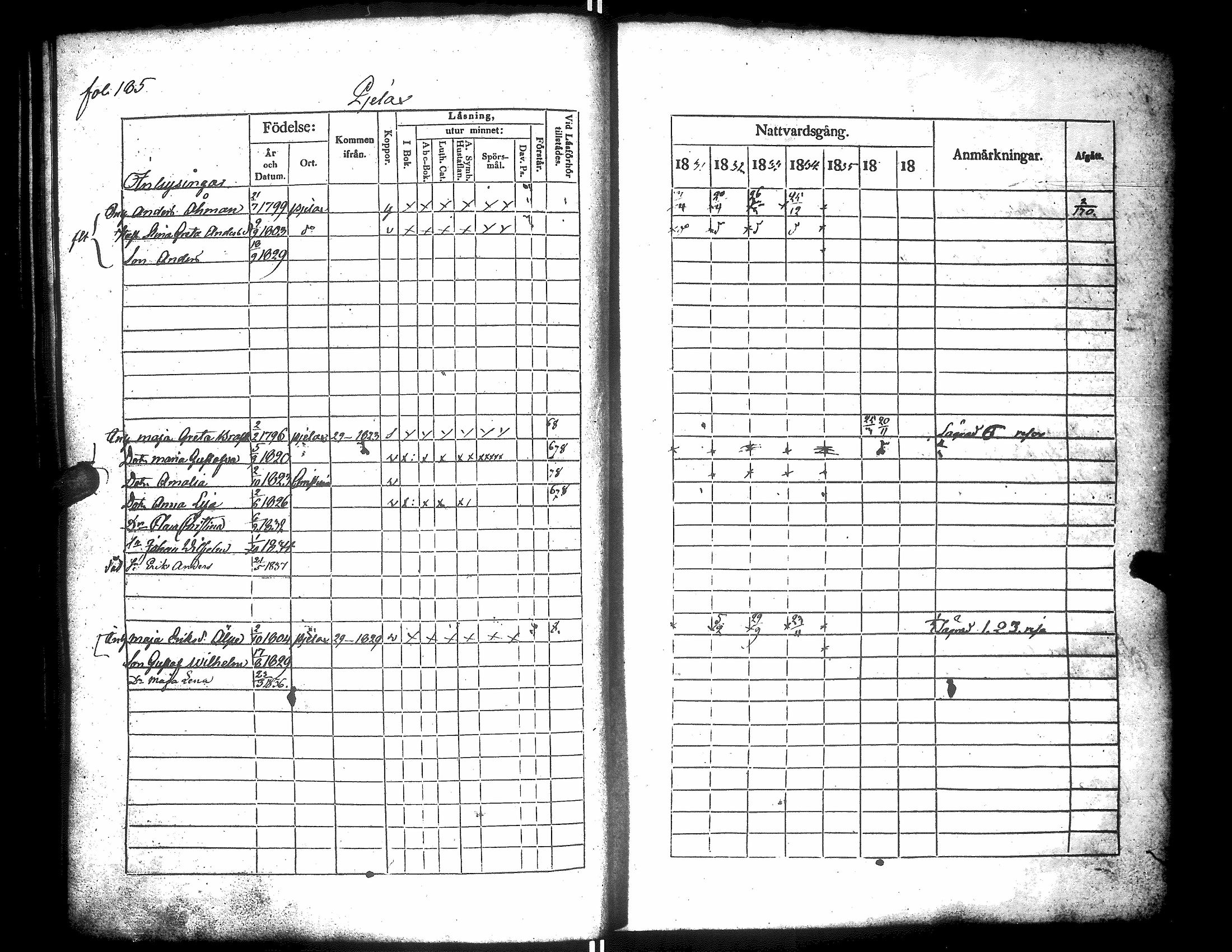 [ ../kirjat/Kirkonkirjat/narpio/rippikirja_1831-1837_uk223/kuvat/189.jpg ]