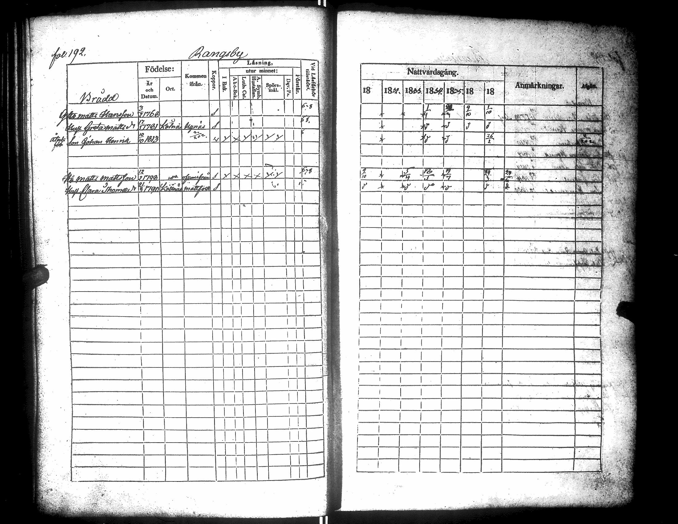 [ ../kirjat/Kirkonkirjat/narpio/rippikirja_1831-1837_uk223/kuvat/196.jpg ]