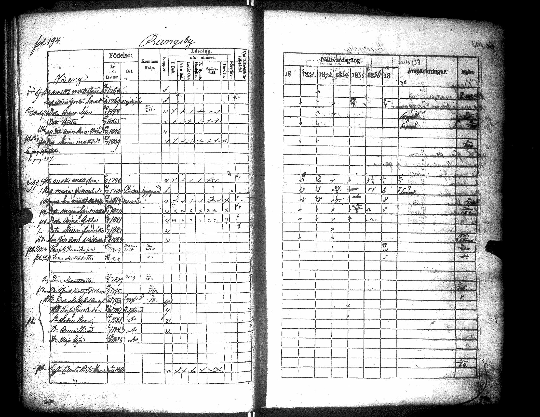 [ ../kirjat/Kirkonkirjat/narpio/rippikirja_1831-1837_uk223/kuvat/198.jpg ]