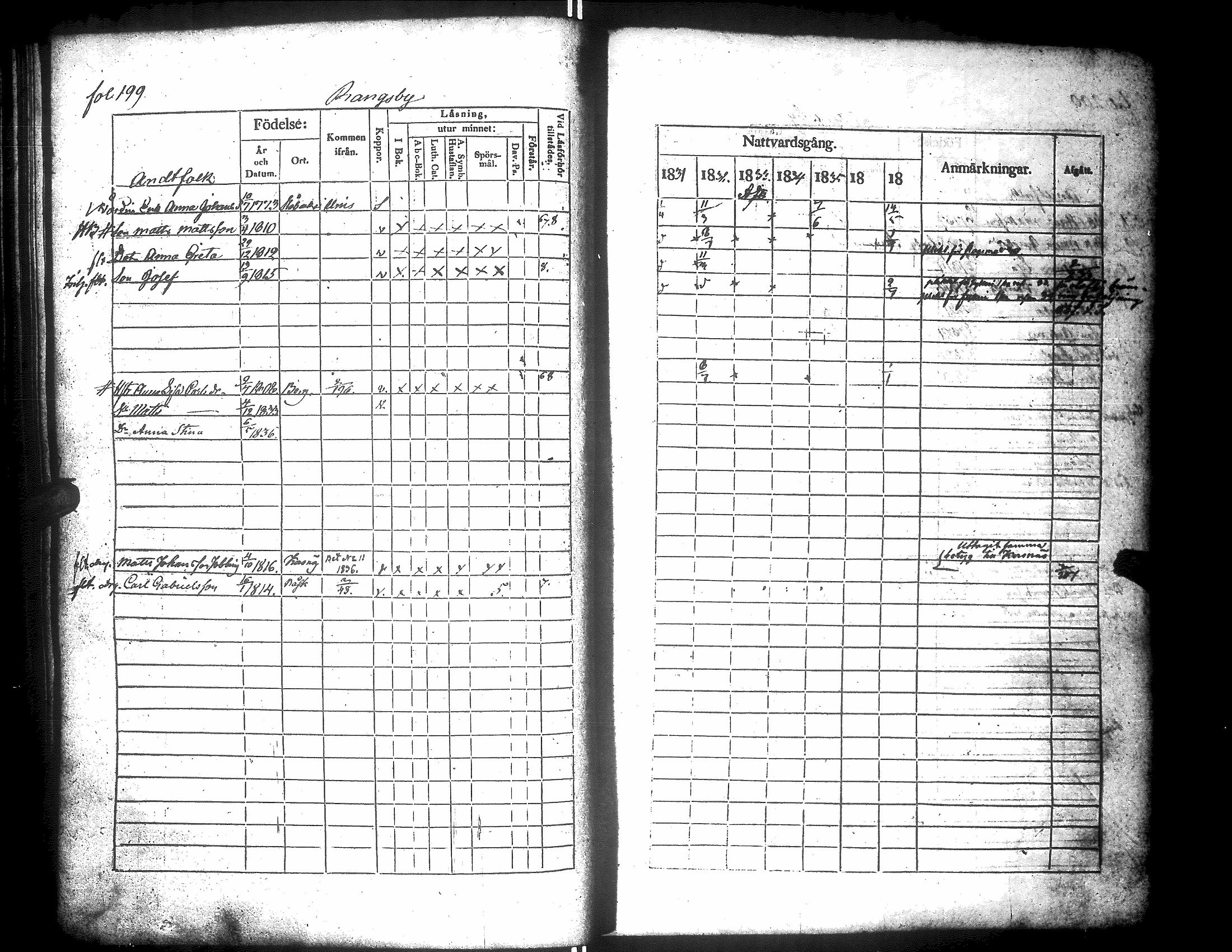 [ ../kirjat/Kirkonkirjat/narpio/rippikirja_1831-1837_uk223/kuvat/203.jpg ]