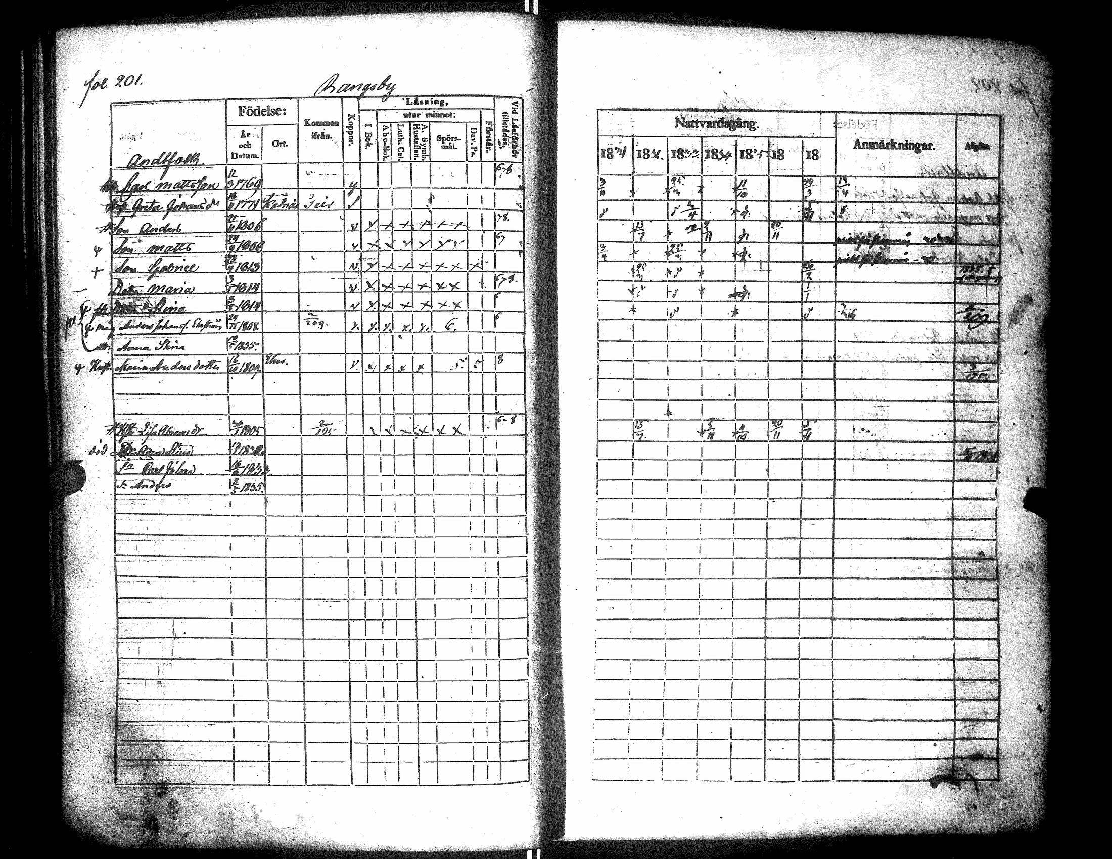 [ ../kirjat/Kirkonkirjat/narpio/rippikirja_1831-1837_uk223/kuvat/205.jpg ]