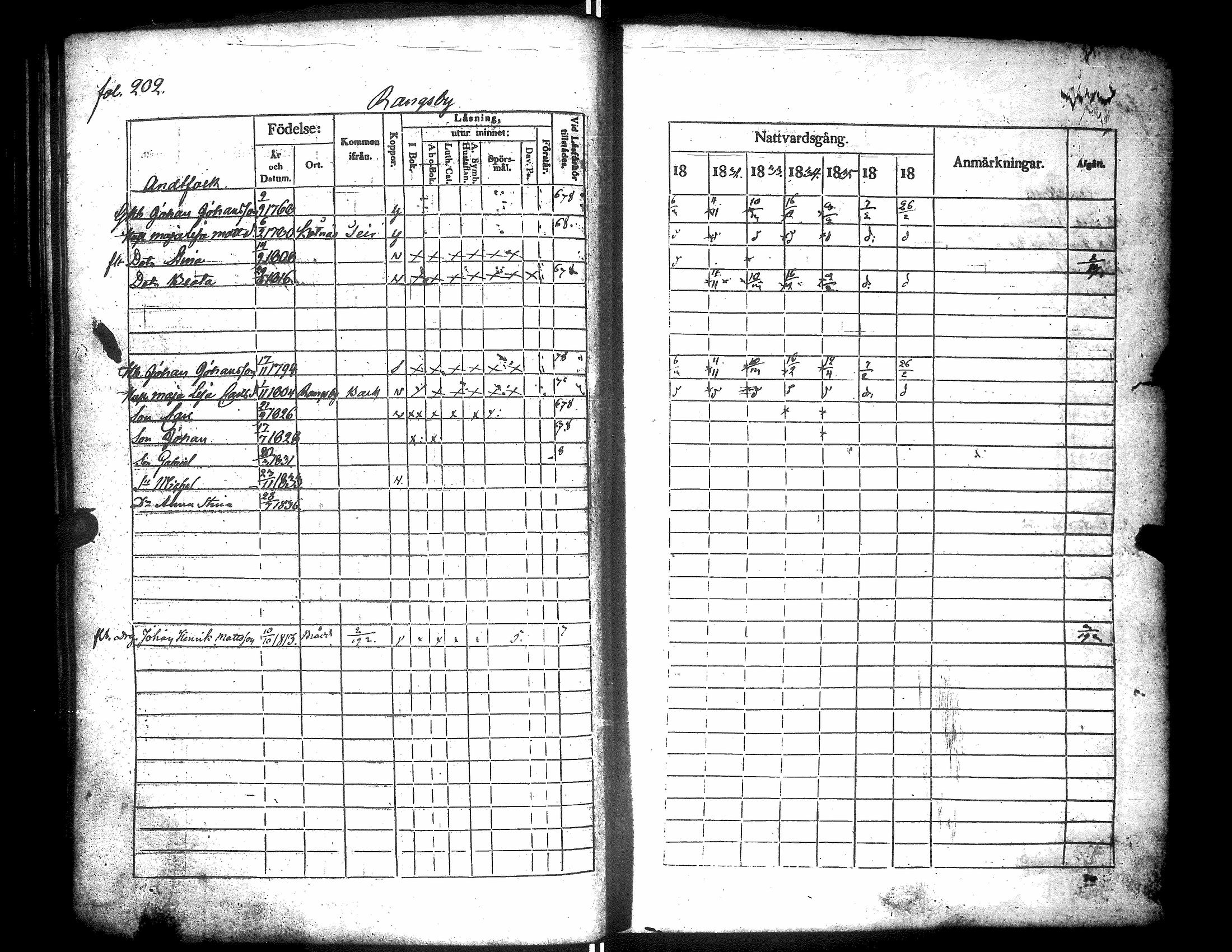 [ ../kirjat/Kirkonkirjat/narpio/rippikirja_1831-1837_uk223/kuvat/206.jpg ]