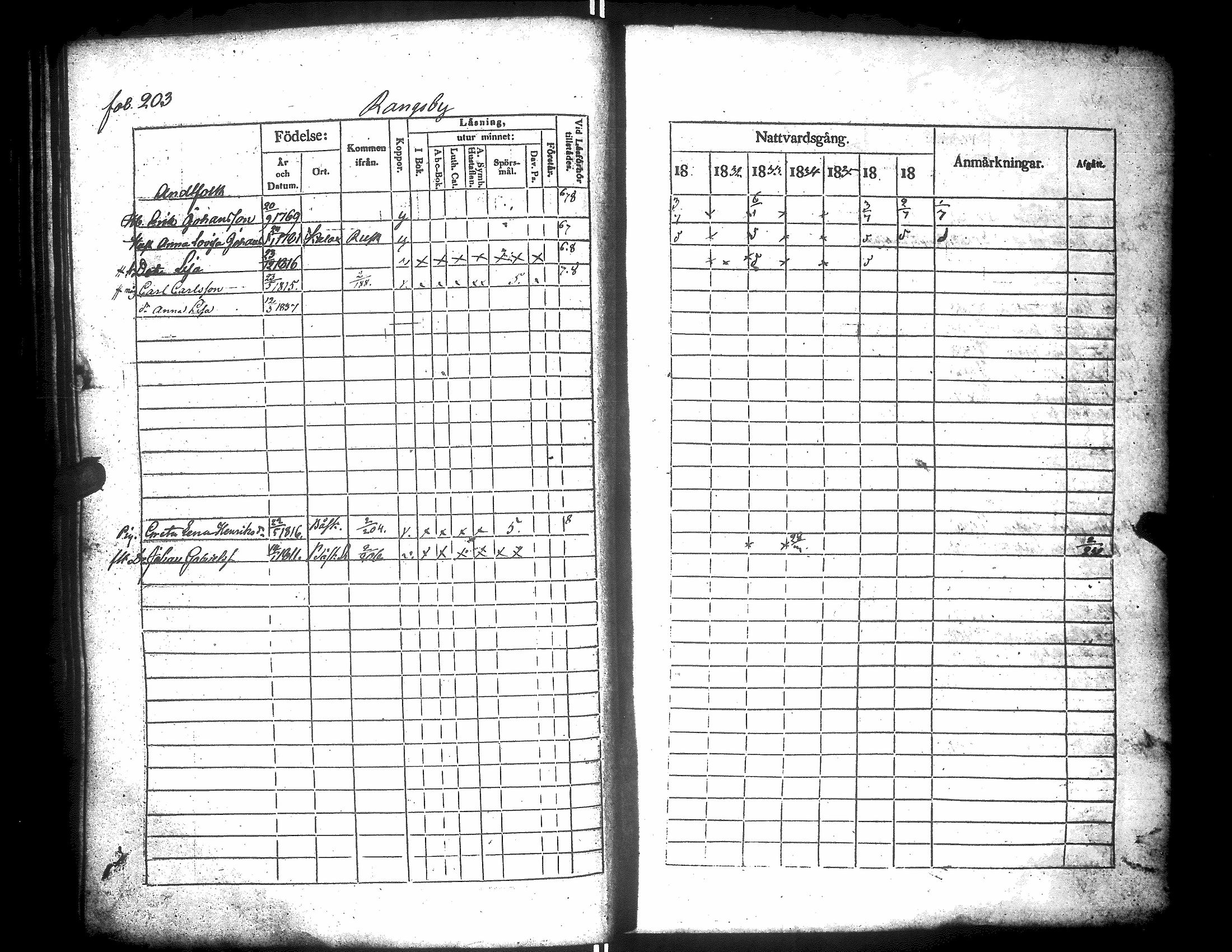 [ ../kirjat/Kirkonkirjat/narpio/rippikirja_1831-1837_uk223/kuvat/207.jpg ]