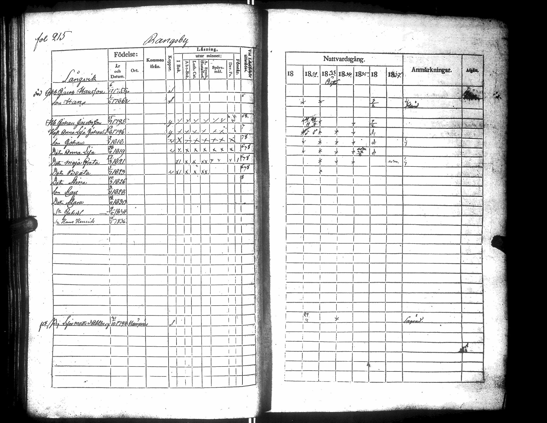 [ ../kirjat/Kirkonkirjat/narpio/rippikirja_1831-1837_uk223/kuvat/219.jpg ]