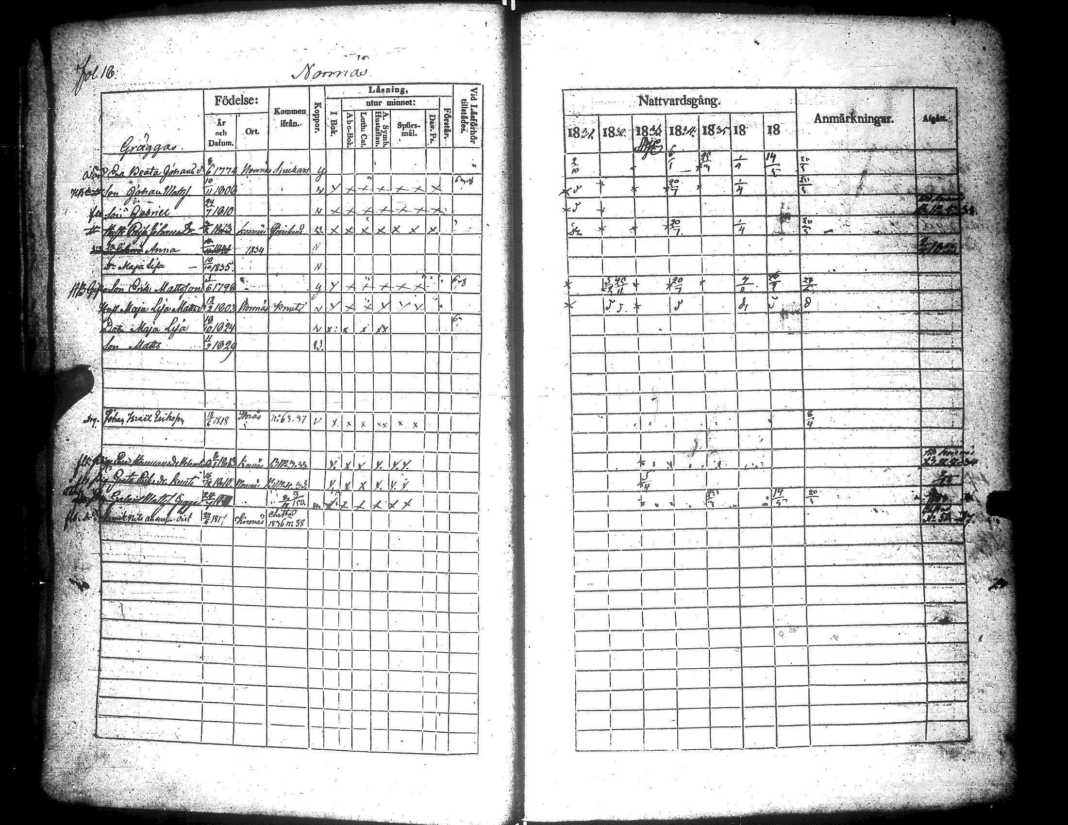[ ../kirjat/Kirkonkirjat/narpio/rippikirja_1831-1837_uk223/kuvat/22.jpg ]