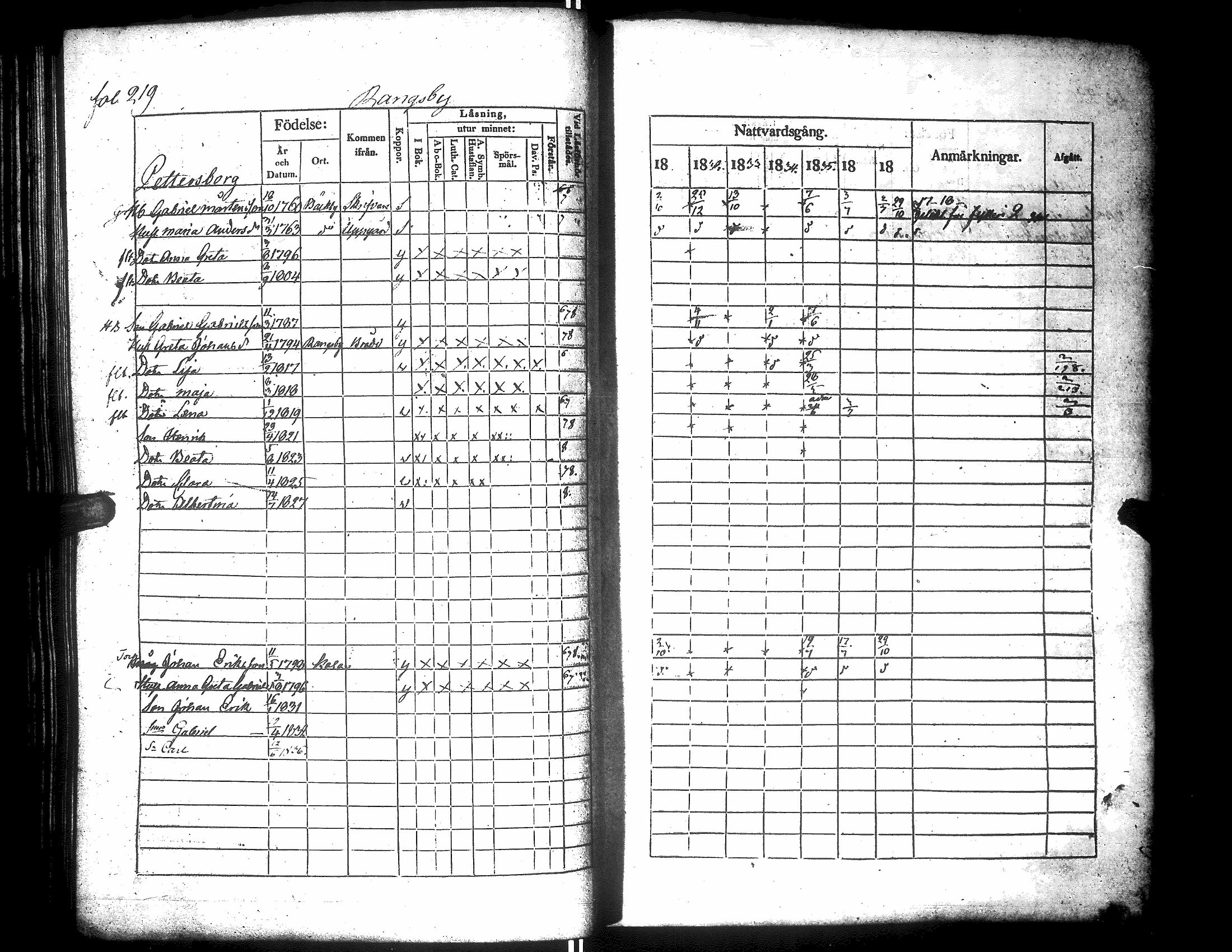 [ ../kirjat/Kirkonkirjat/narpio/rippikirja_1831-1837_uk223/kuvat/223.jpg ]