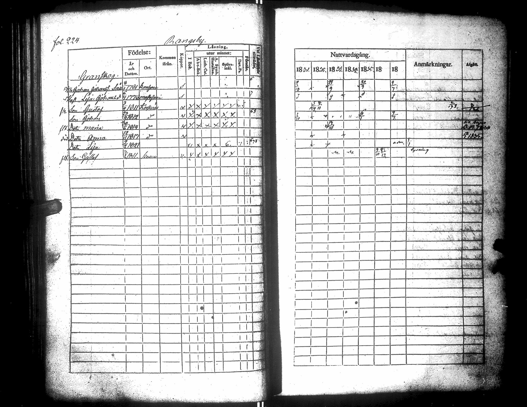 [ ../kirjat/Kirkonkirjat/narpio/rippikirja_1831-1837_uk223/kuvat/228.jpg ]