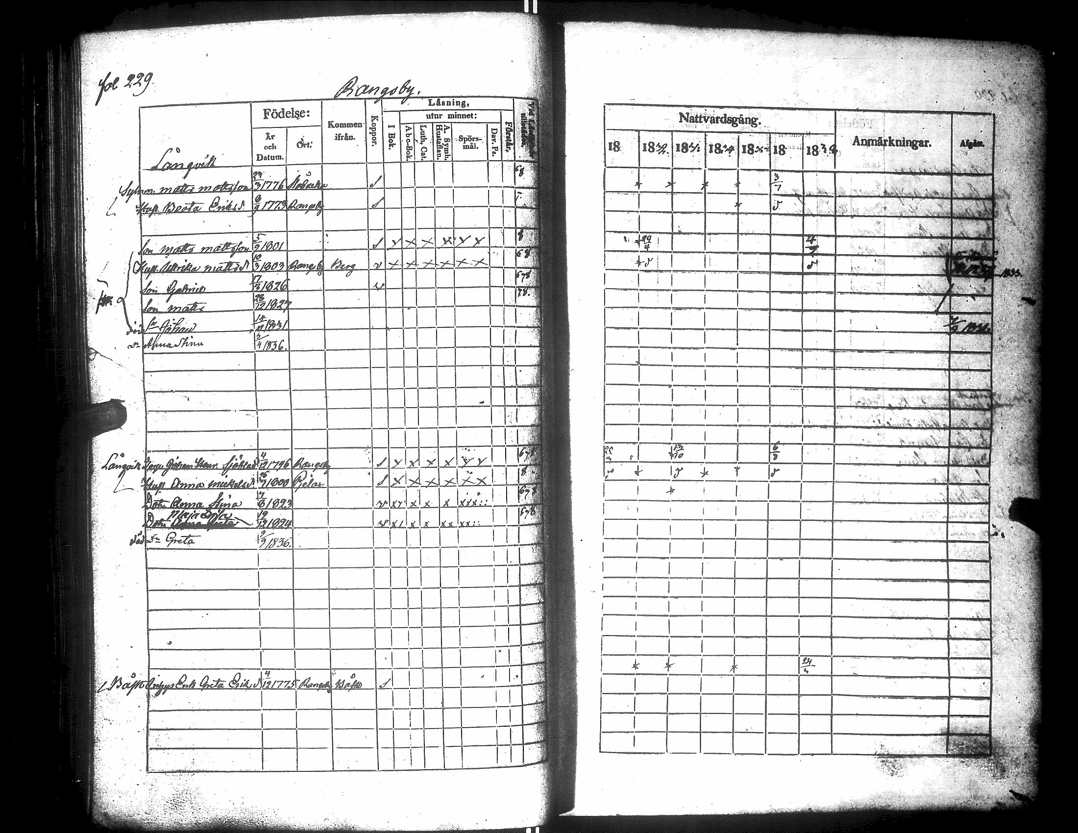 [ ../kirjat/Kirkonkirjat/narpio/rippikirja_1831-1837_uk223/kuvat/233.jpg ]