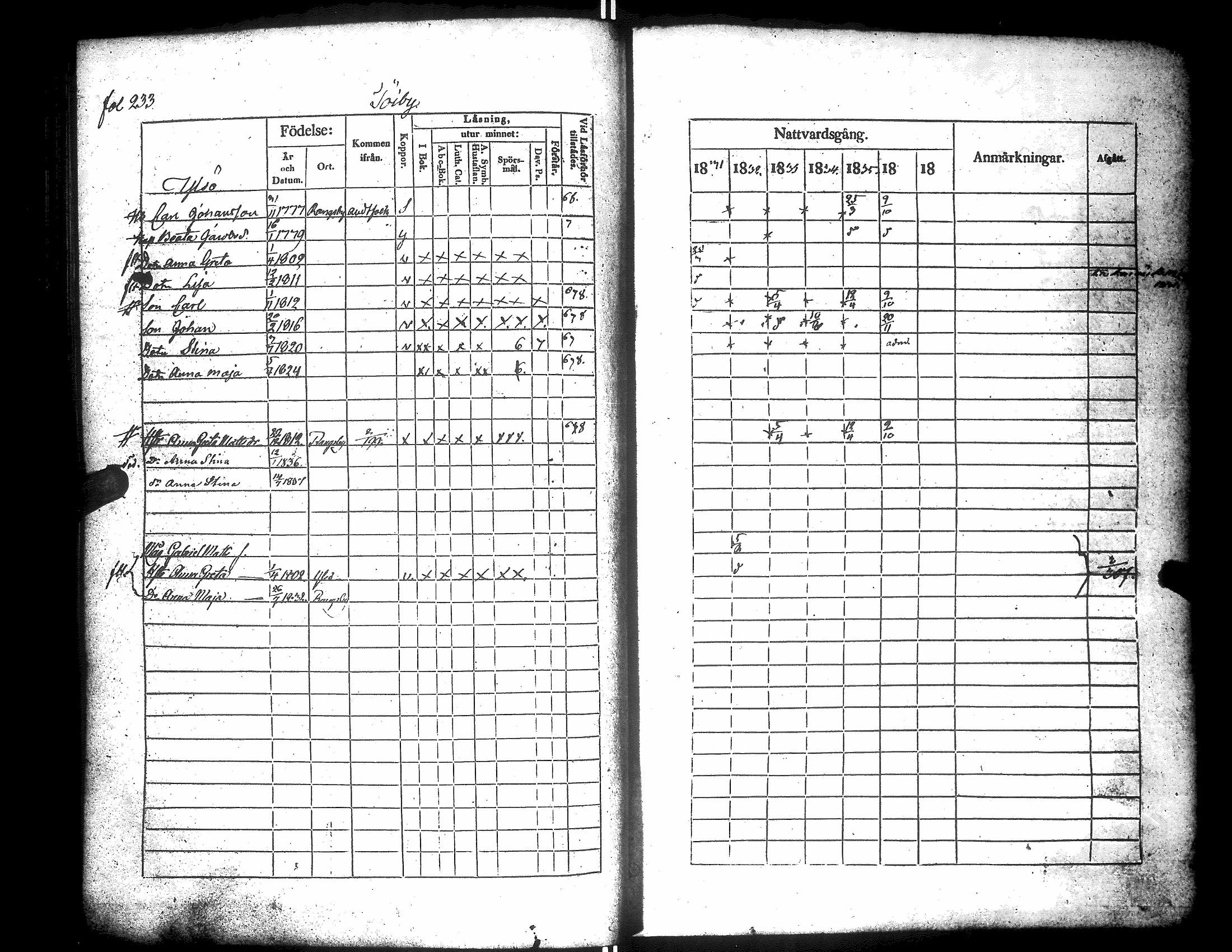 [ ../kirjat/Kirkonkirjat/narpio/rippikirja_1831-1837_uk223/kuvat/237.jpg ]