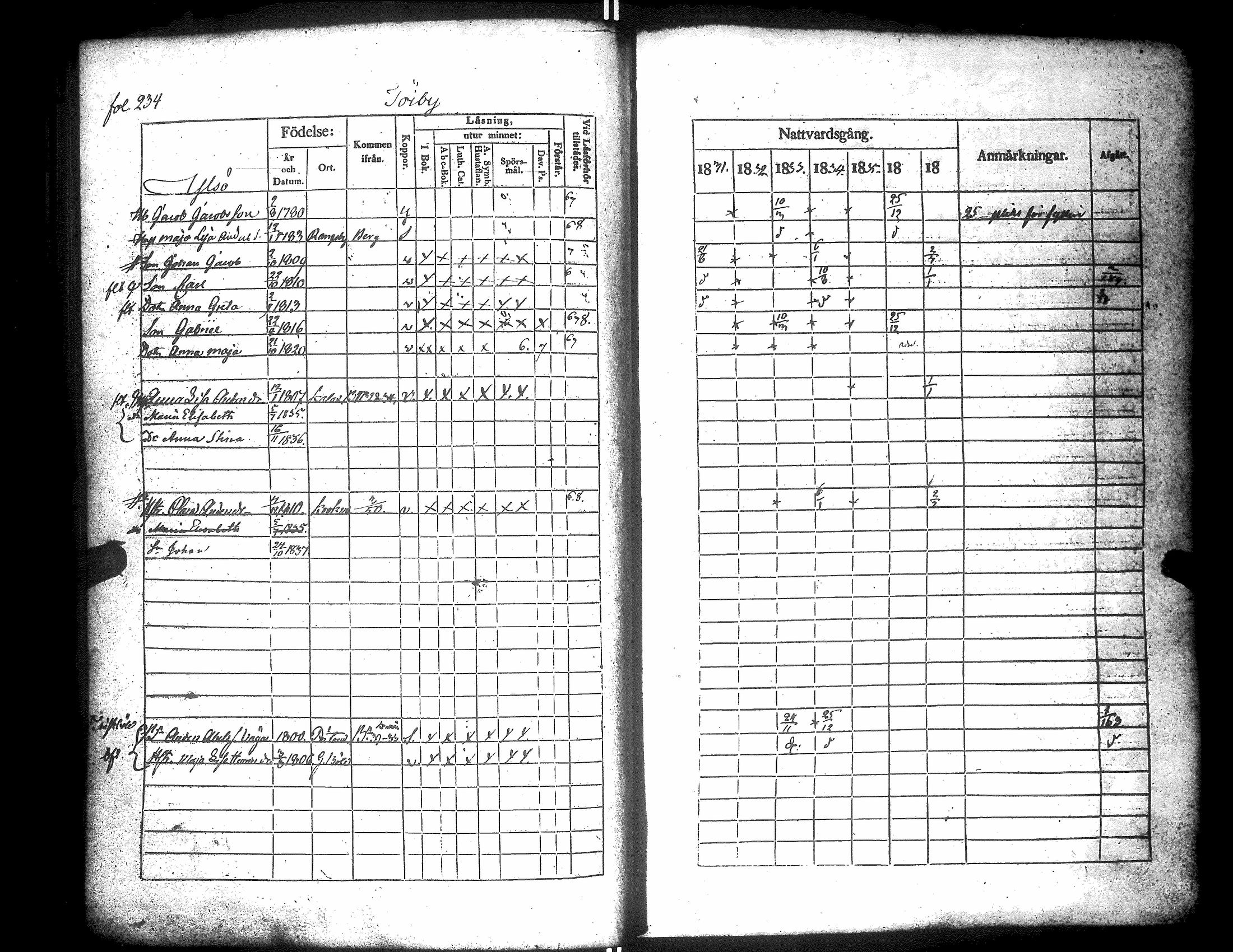 [ ../kirjat/Kirkonkirjat/narpio/rippikirja_1831-1837_uk223/kuvat/238.jpg ]