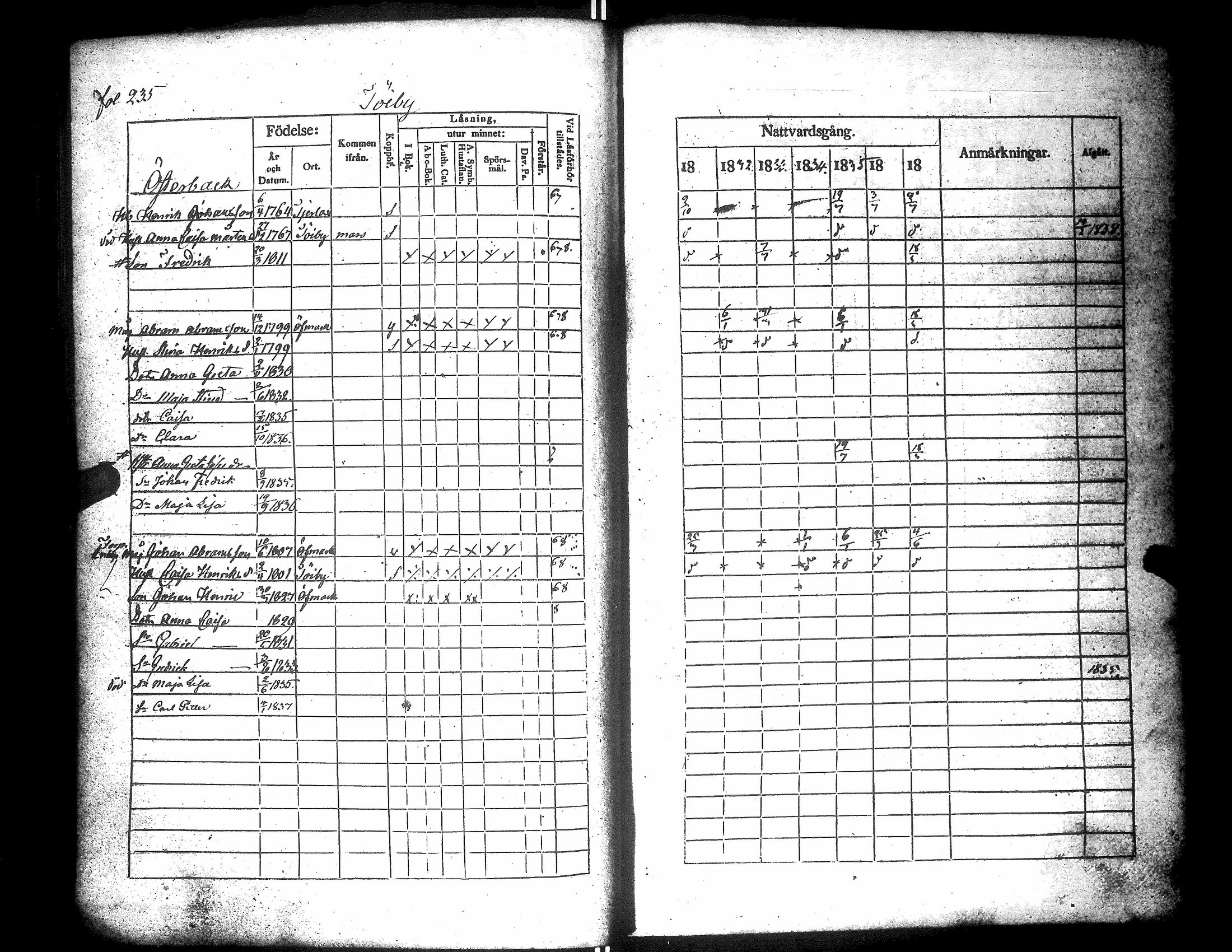 [ ../kirjat/Kirkonkirjat/narpio/rippikirja_1831-1837_uk223/kuvat/239.jpg ]