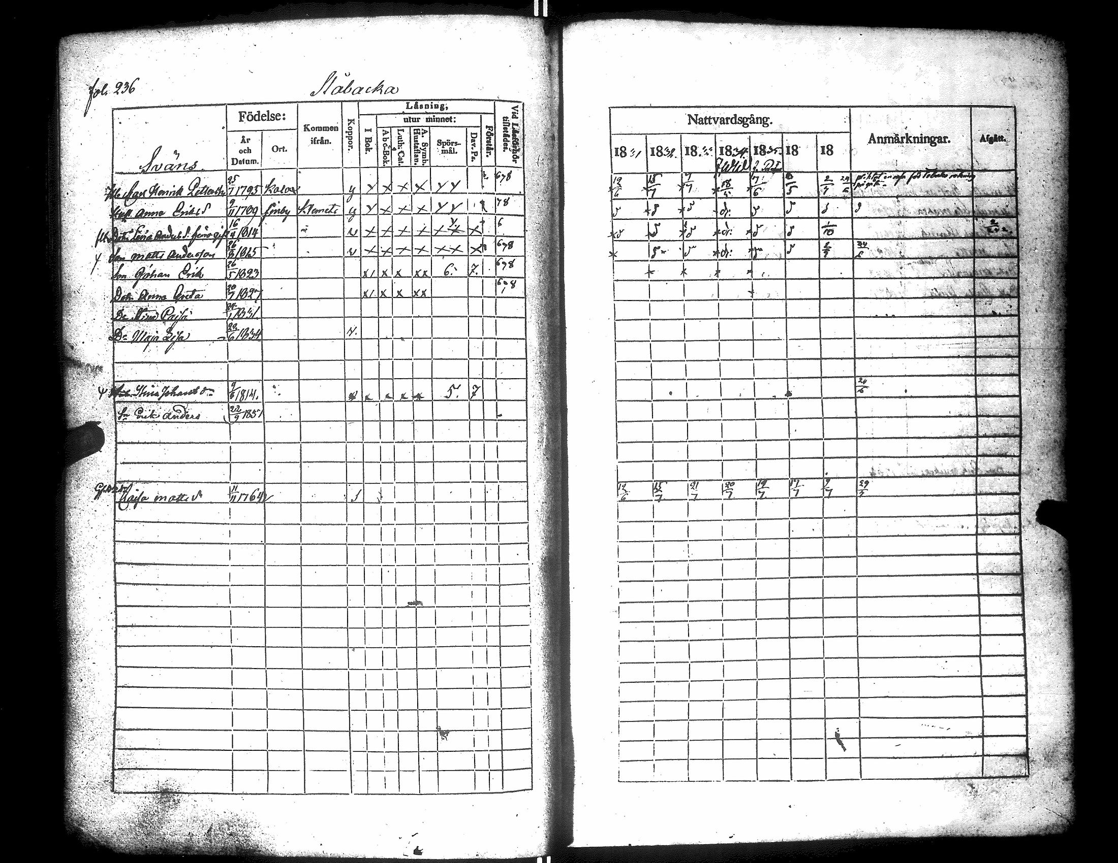 [ ../kirjat/Kirkonkirjat/narpio/rippikirja_1831-1837_uk223/kuvat/240.jpg ]