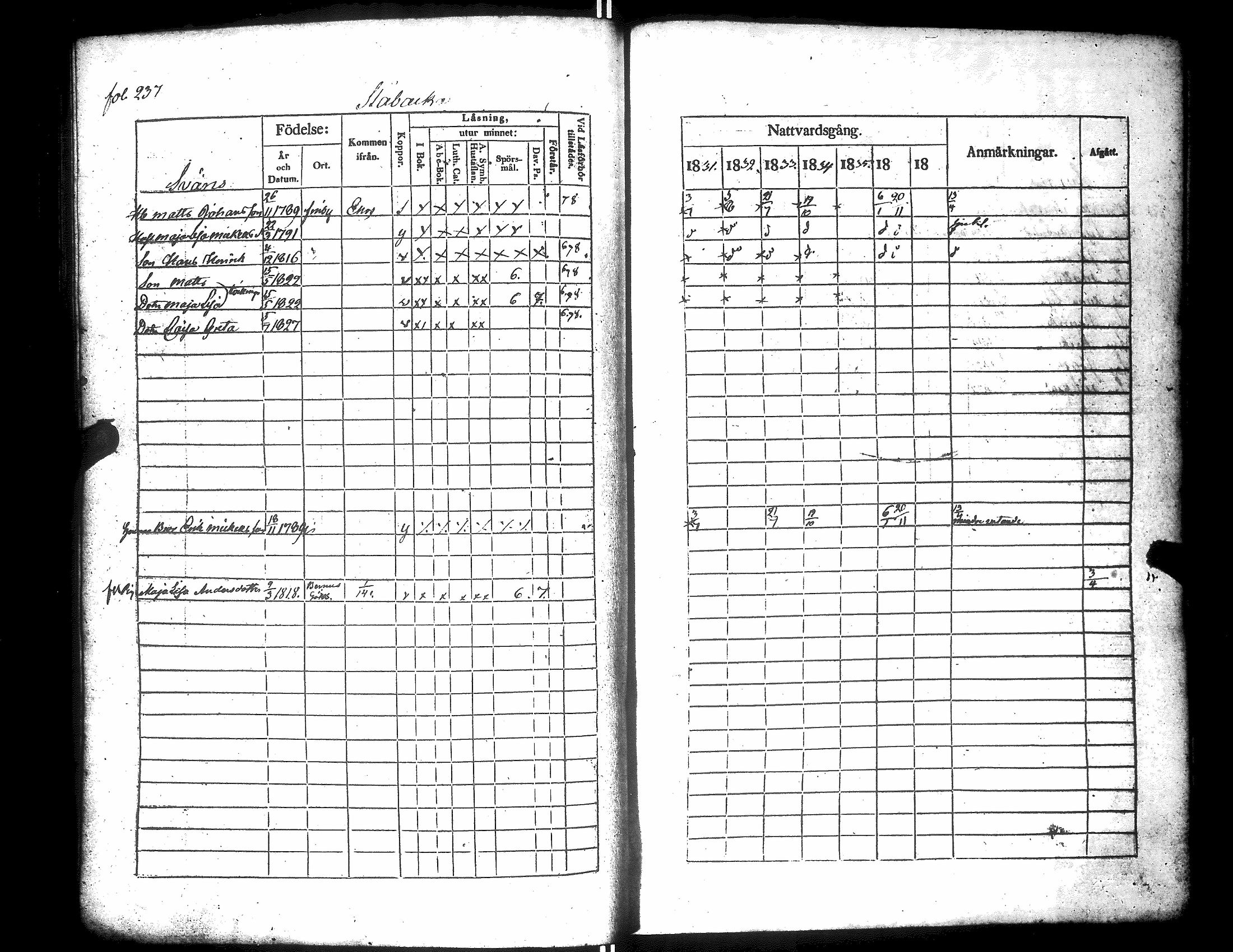 [ ../kirjat/Kirkonkirjat/narpio/rippikirja_1831-1837_uk223/kuvat/241.jpg ]