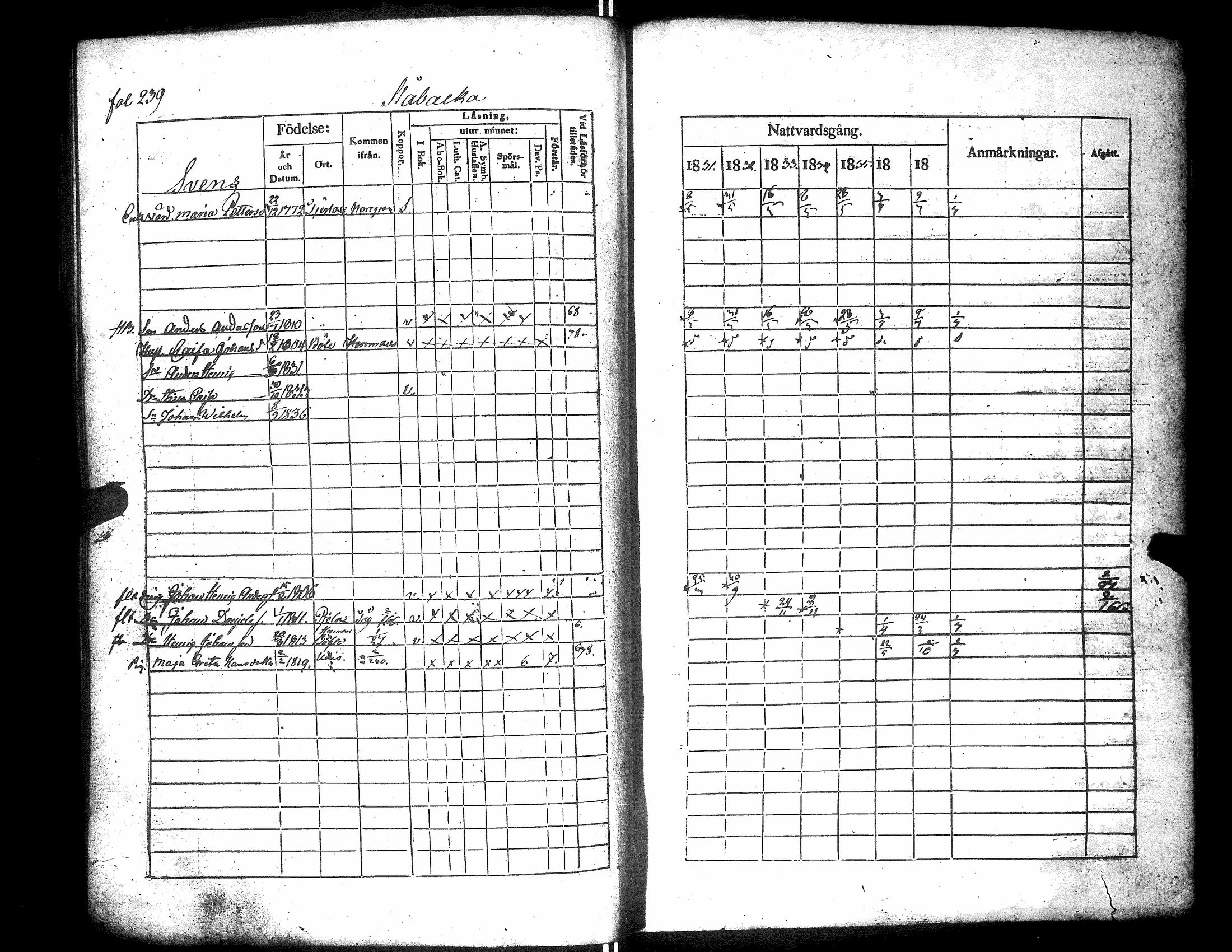 [ ../kirjat/Kirkonkirjat/narpio/rippikirja_1831-1837_uk223/kuvat/243.jpg ]