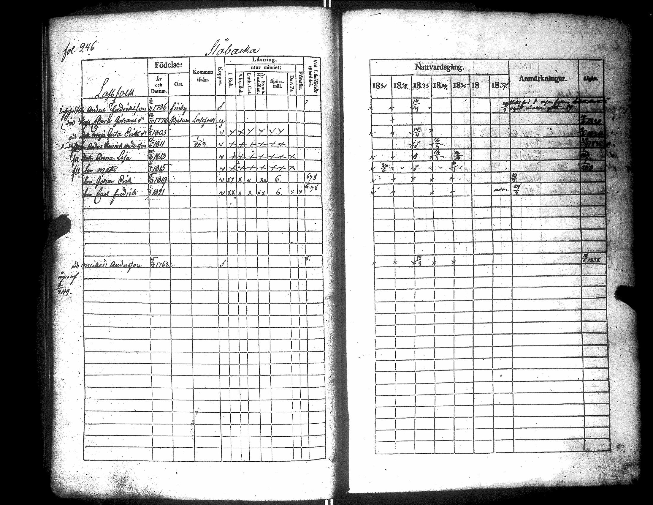 [ ../kirjat/Kirkonkirjat/narpio/rippikirja_1831-1837_uk223/kuvat/250.jpg ]