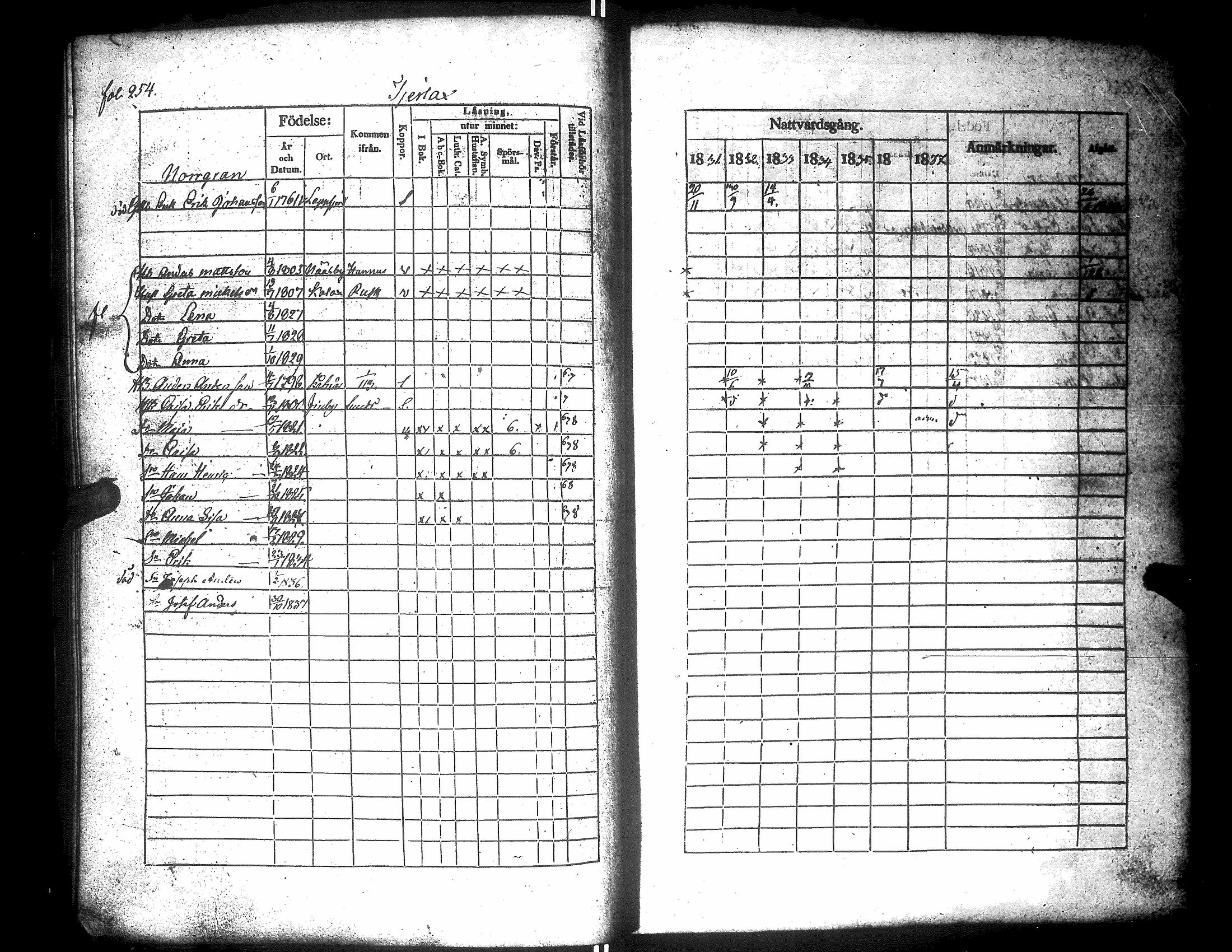 [ ../kirjat/Kirkonkirjat/narpio/rippikirja_1831-1837_uk223/kuvat/258.jpg ]