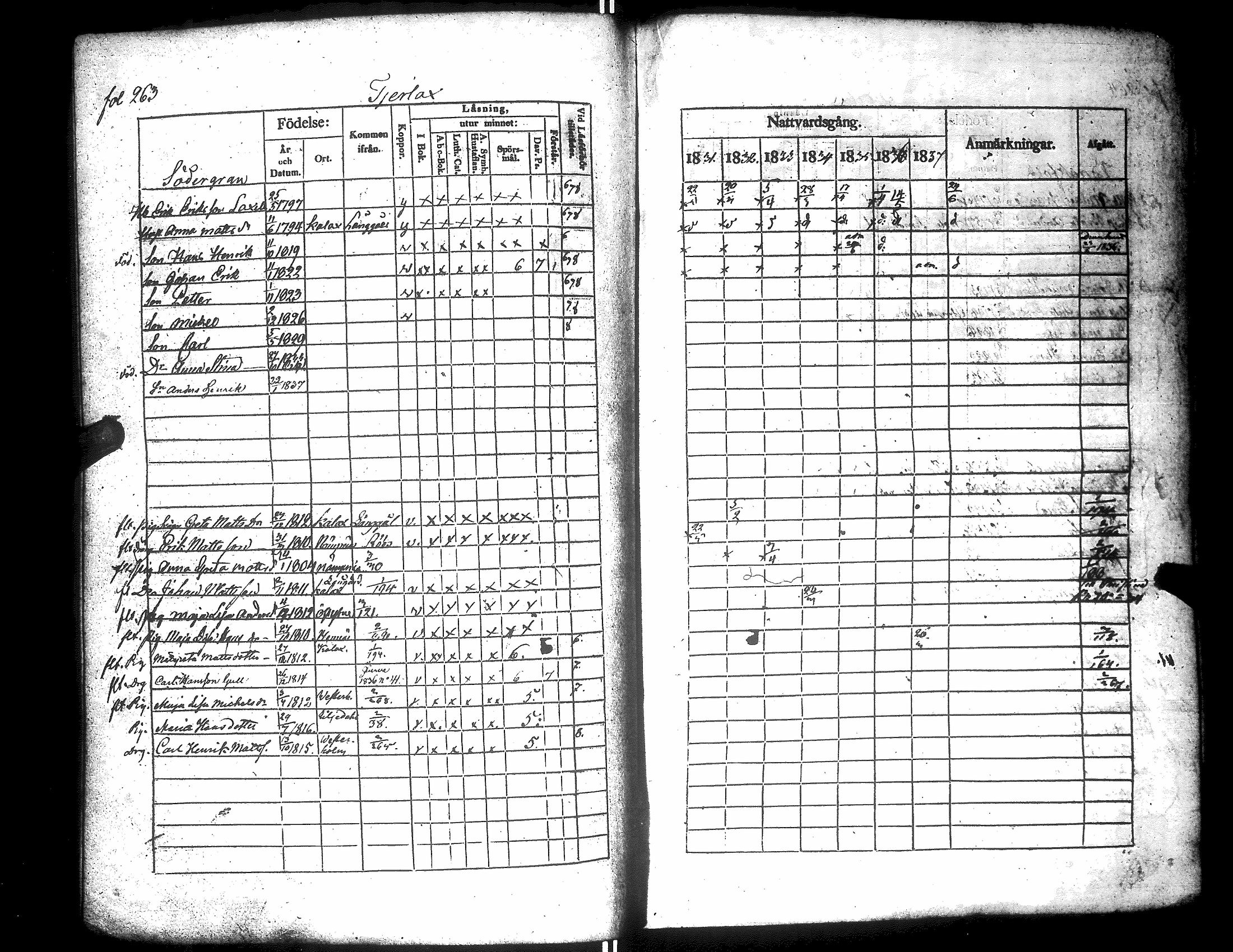 [ ../kirjat/Kirkonkirjat/narpio/rippikirja_1831-1837_uk223/kuvat/267.jpg ]