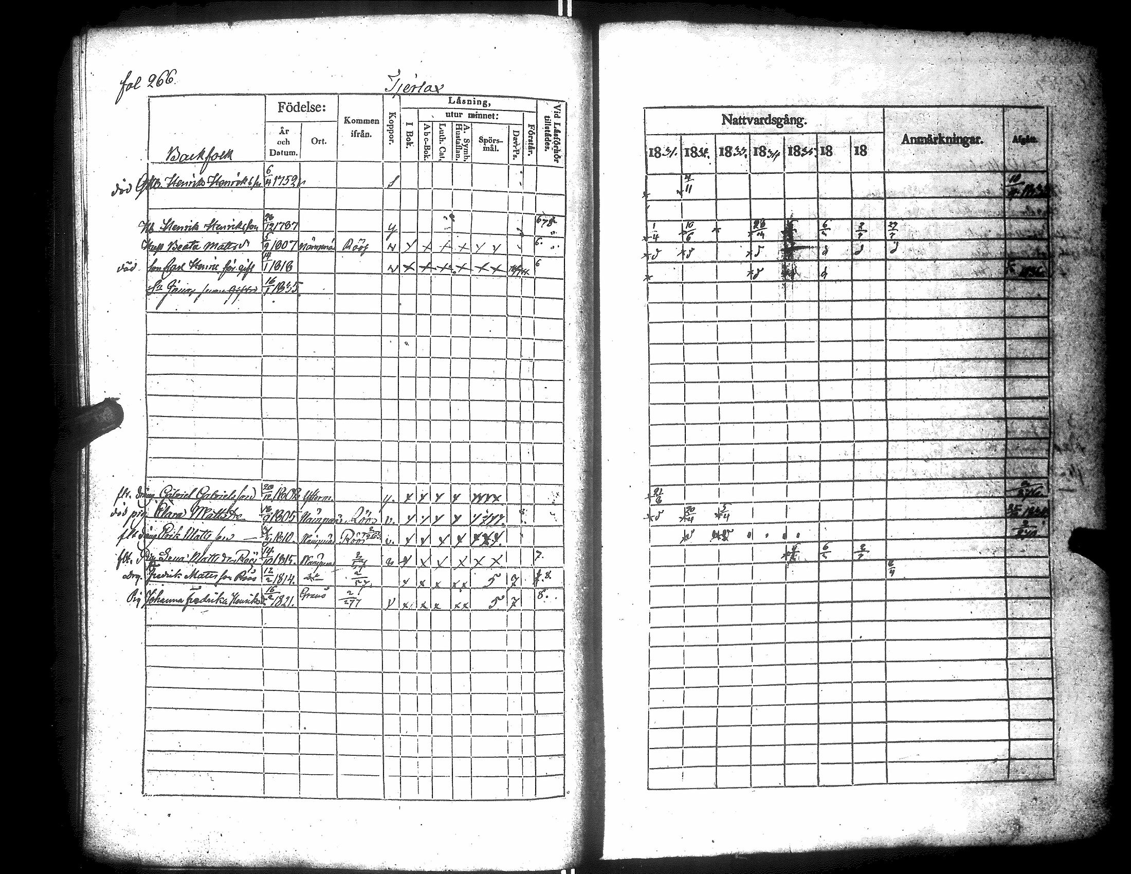 [ ../kirjat/Kirkonkirjat/narpio/rippikirja_1831-1837_uk223/kuvat/270.jpg ]