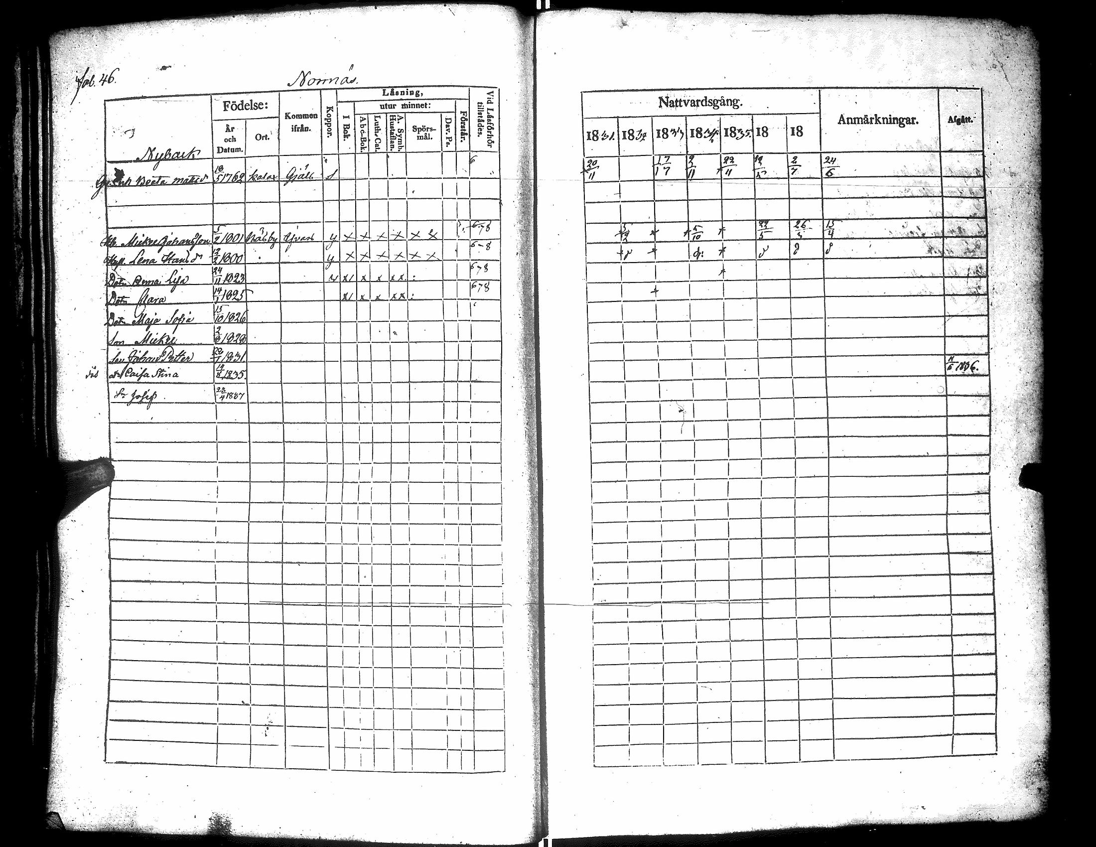 [ ../kirjat/Kirkonkirjat/narpio/rippikirja_1831-1837_uk223/kuvat/50.jpg ]