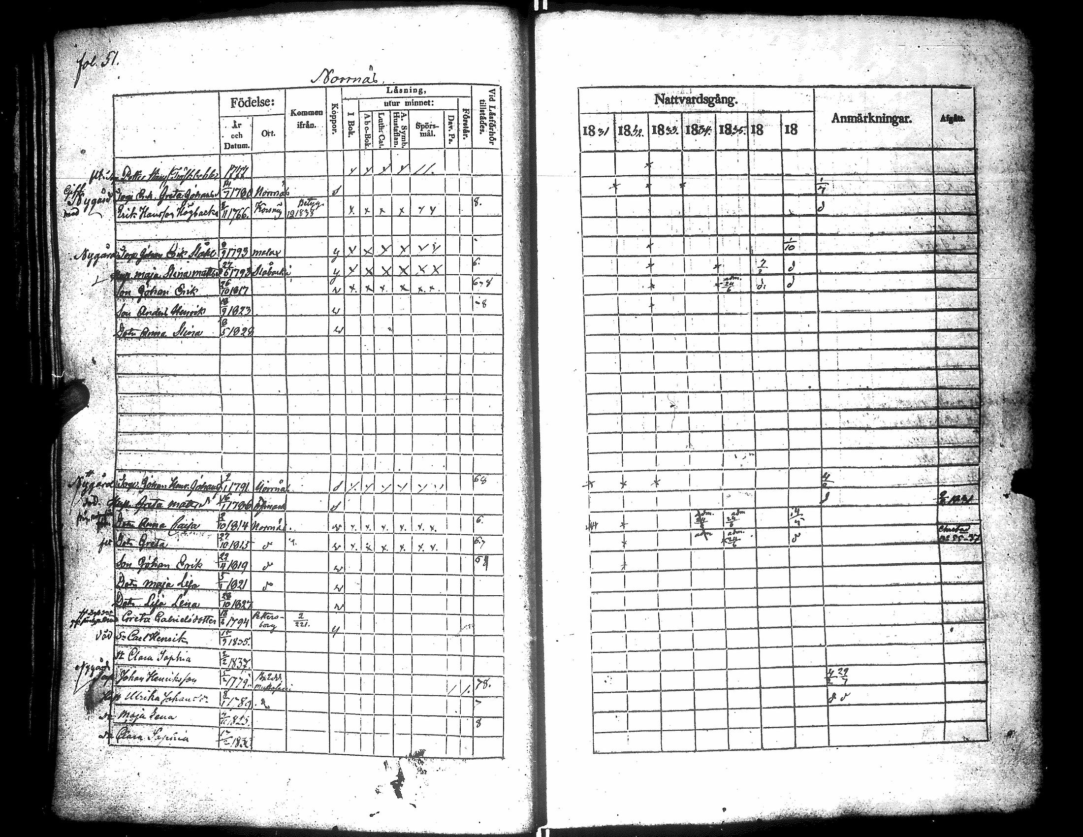 [ ../kirjat/Kirkonkirjat/narpio/rippikirja_1831-1837_uk223/kuvat/55.jpg ]