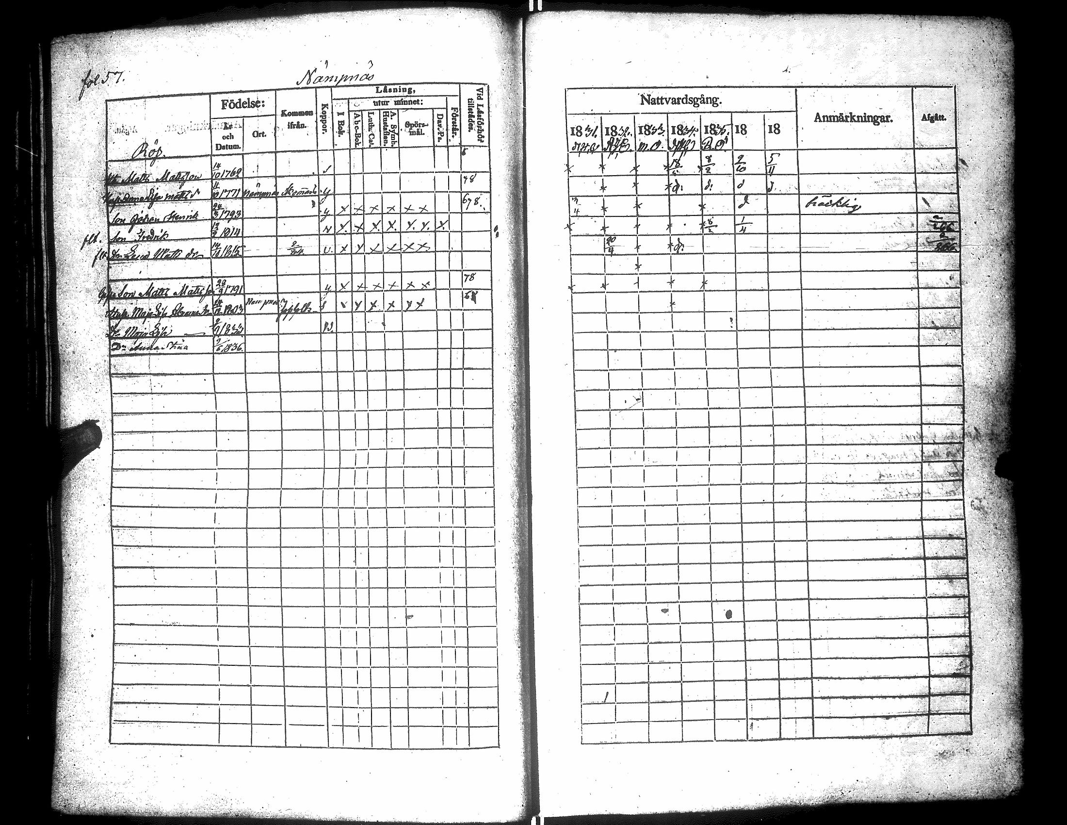 [ ../kirjat/Kirkonkirjat/narpio/rippikirja_1831-1837_uk223/kuvat/61.jpg ]