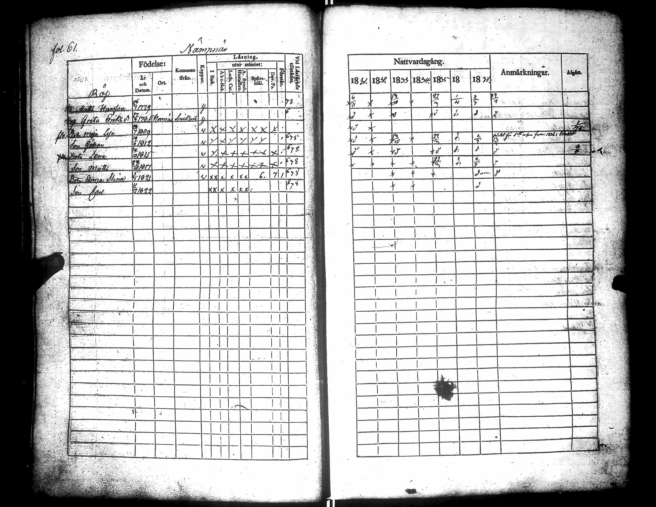 [ ../kirjat/Kirkonkirjat/narpio/rippikirja_1831-1837_uk223/kuvat/65.jpg ]