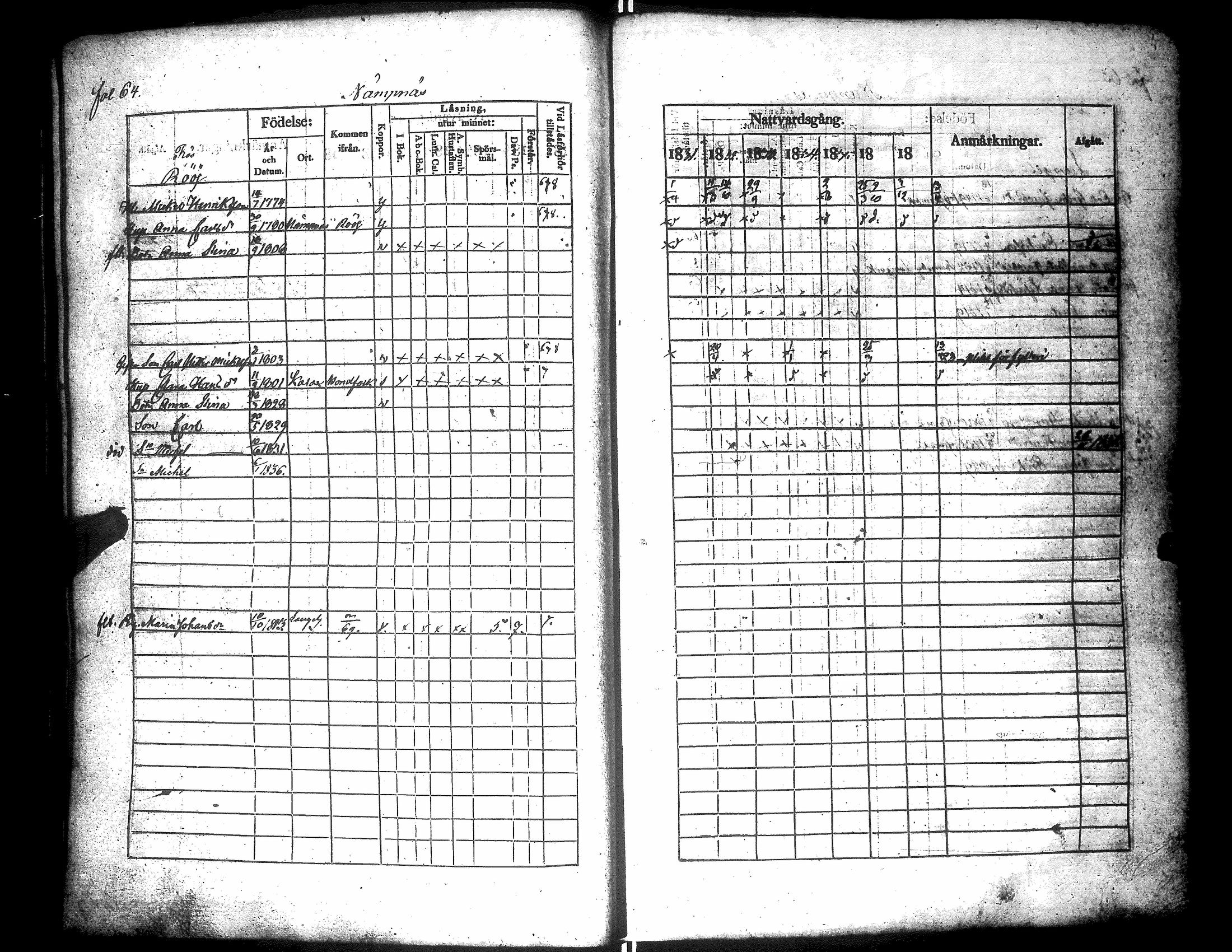 [ ../kirjat/Kirkonkirjat/narpio/rippikirja_1831-1837_uk223/kuvat/68.jpg ]