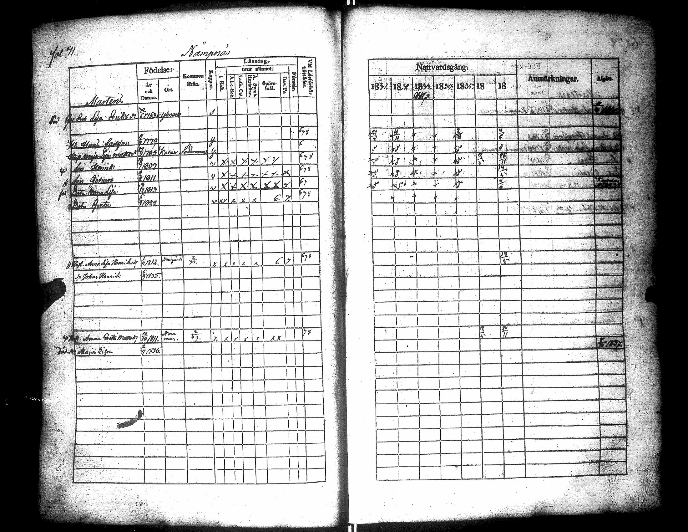 [ ../kirjat/Kirkonkirjat/narpio/rippikirja_1831-1837_uk223/kuvat/75.jpg ]