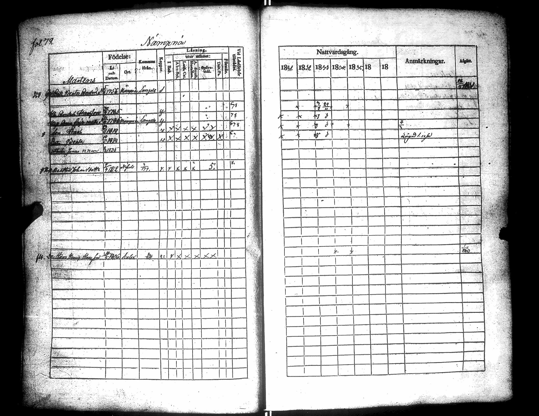 [ ../kirjat/Kirkonkirjat/narpio/rippikirja_1831-1837_uk223/kuvat/76.jpg ]