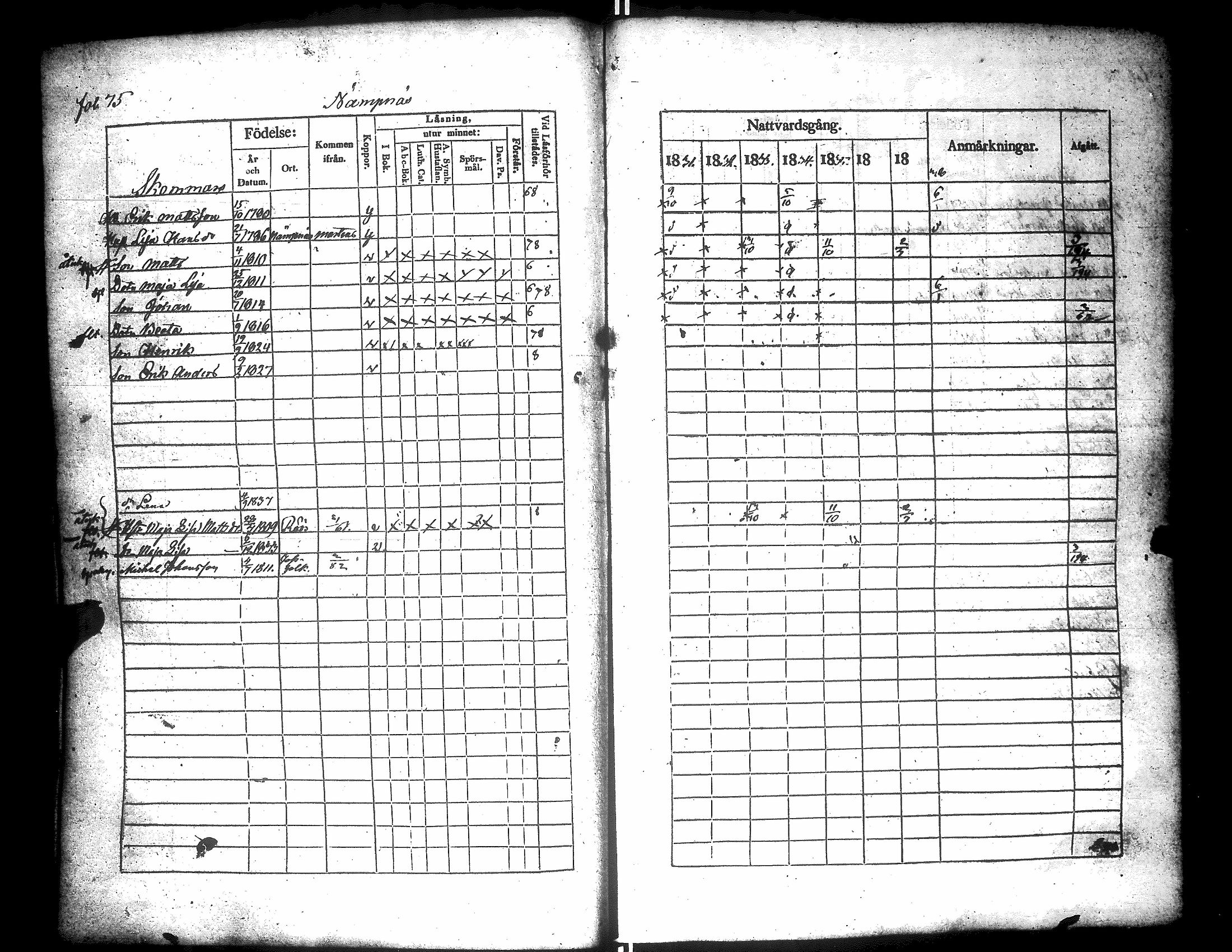 [ ../kirjat/Kirkonkirjat/narpio/rippikirja_1831-1837_uk223/kuvat/79.jpg ]