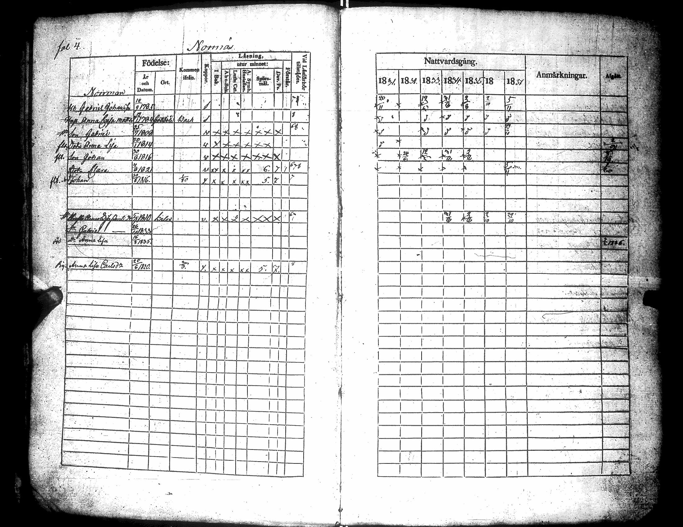 [ ../kirjat/Kirkonkirjat/narpio/rippikirja_1831-1837_uk223/kuvat/8.jpg ]