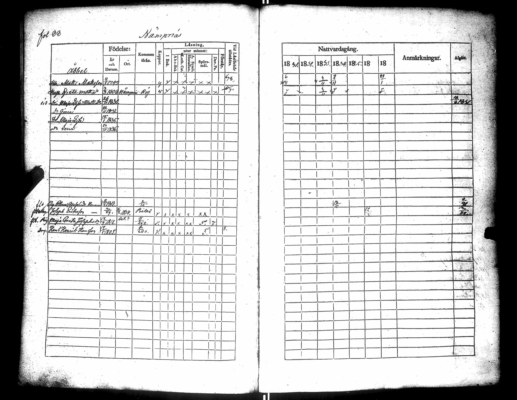 [ ../kirjat/Kirkonkirjat/narpio/rippikirja_1831-1837_uk223/kuvat/92.jpg ]