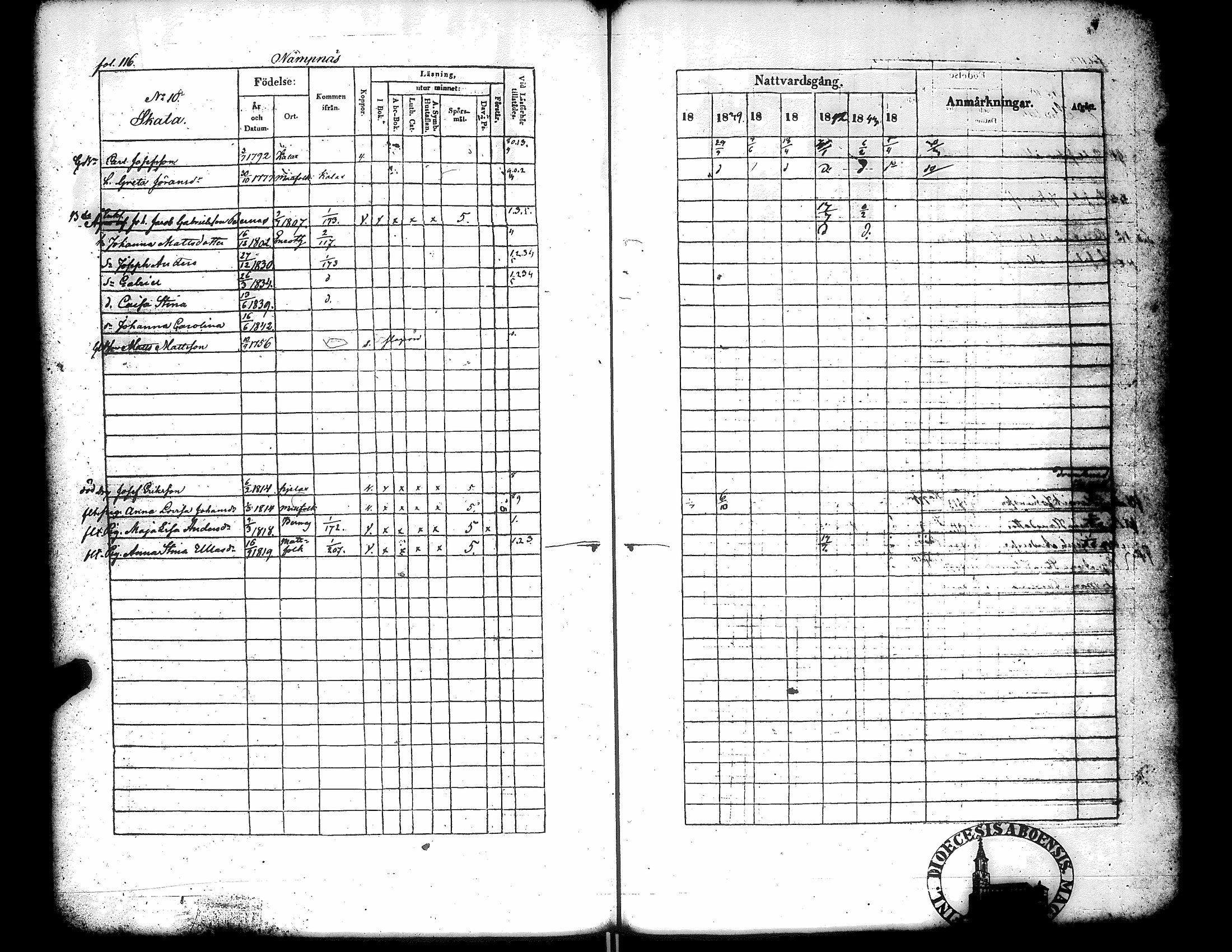 [ ../kirjat/Kirkonkirjat/narpio/rippikirja_1838-1844_uk225_ii/kuvat/119.jpg ]