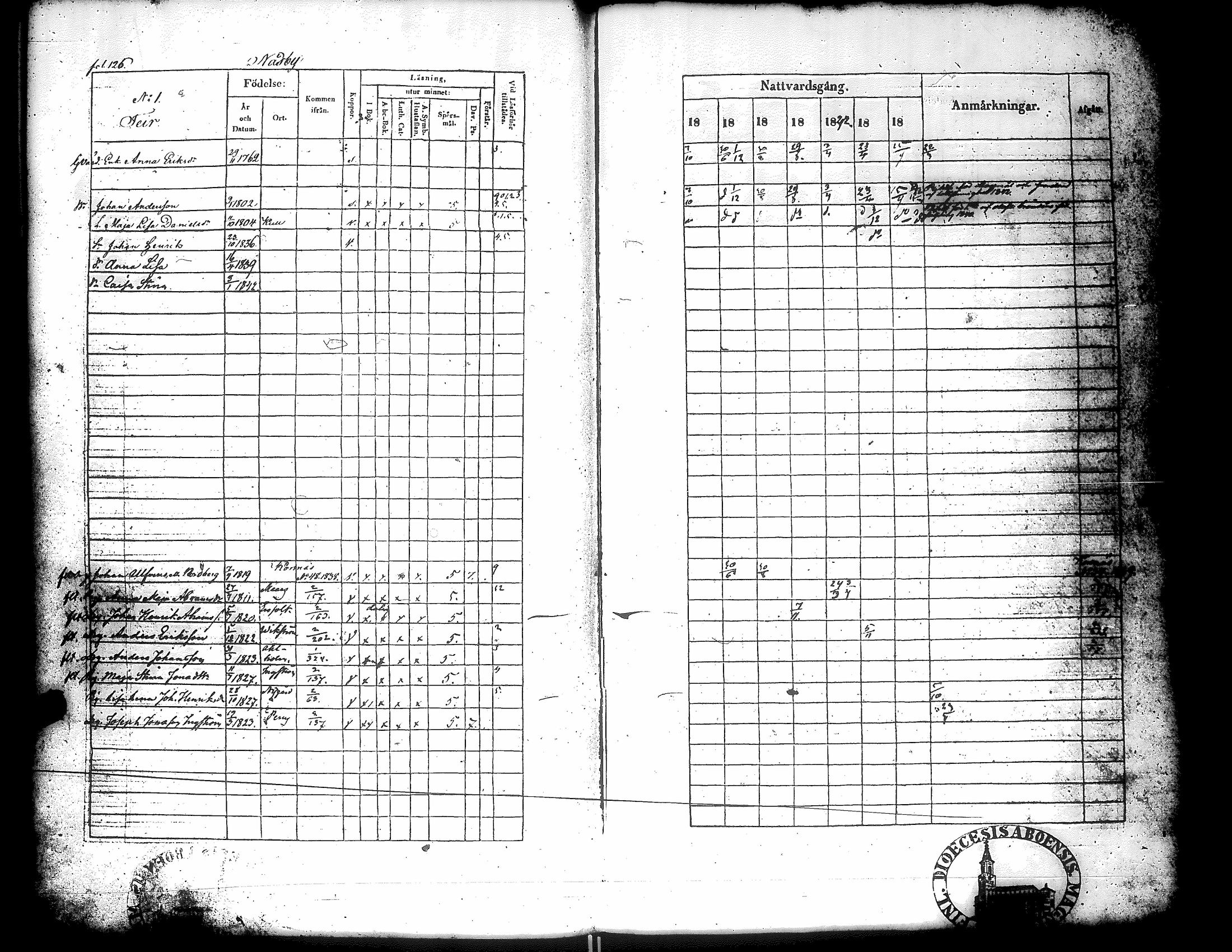 [ ../kirjat/Kirkonkirjat/narpio/rippikirja_1838-1844_uk225_ii/kuvat/129.jpg ]