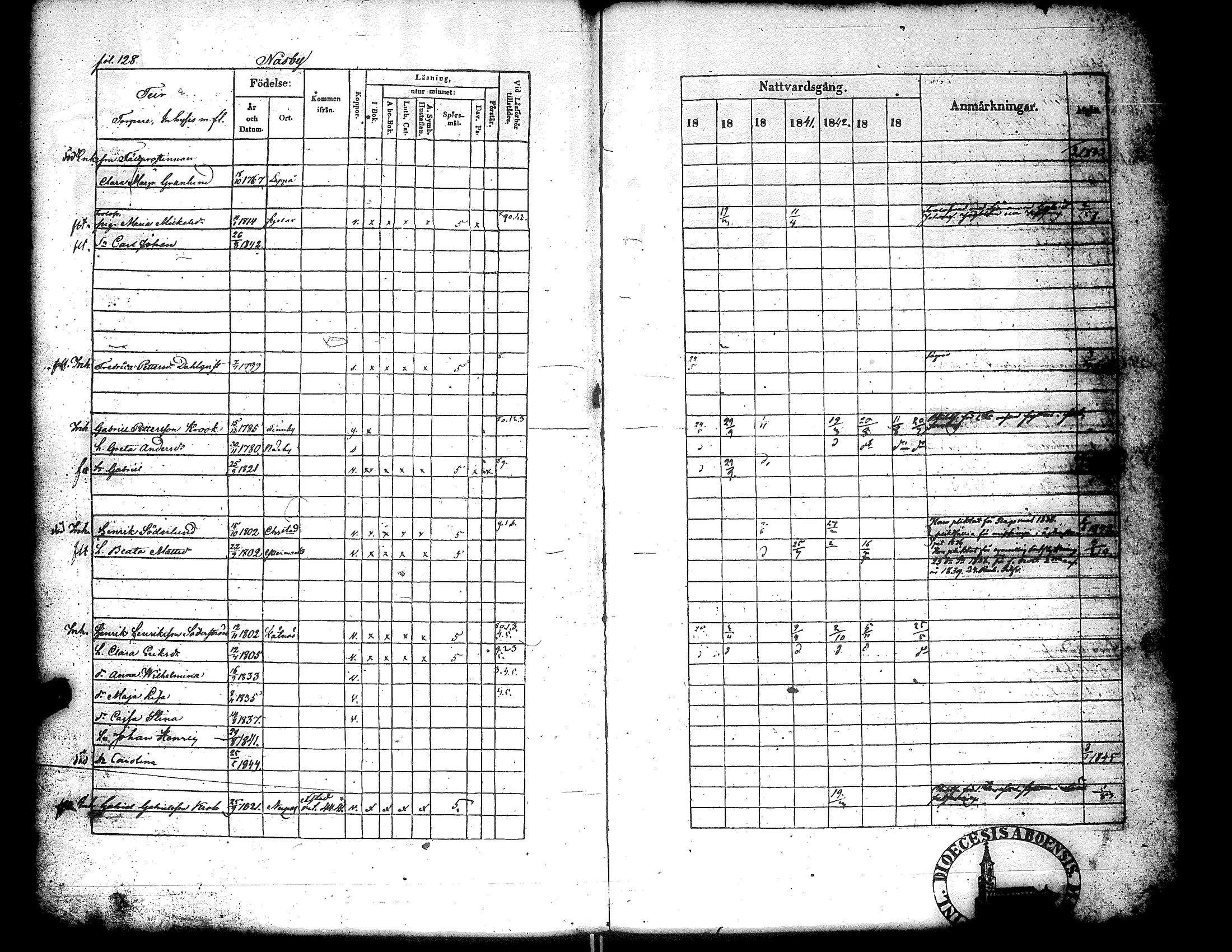 [ ../kirjat/Kirkonkirjat/narpio/rippikirja_1838-1844_uk225_ii/kuvat/131.jpg ]