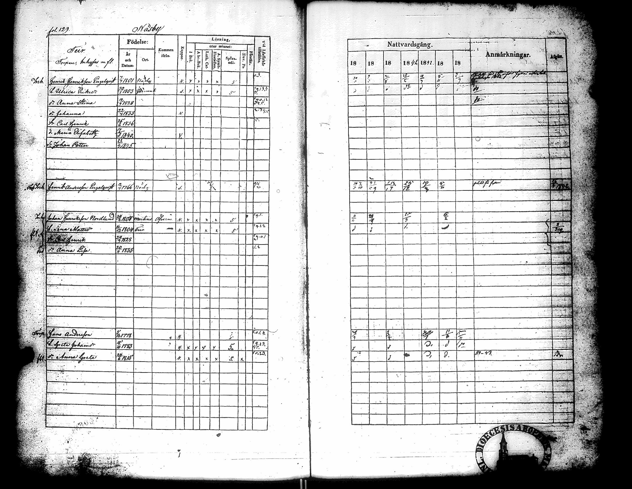 [ ../kirjat/Kirkonkirjat/narpio/rippikirja_1838-1844_uk225_ii/kuvat/132.jpg ]