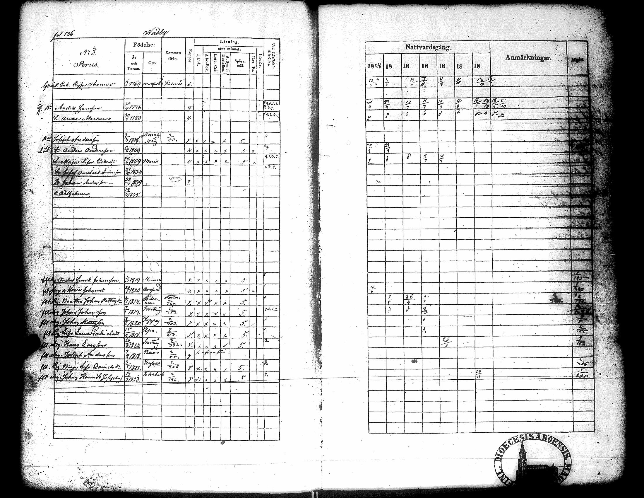 [ ../kirjat/Kirkonkirjat/narpio/rippikirja_1838-1844_uk225_ii/kuvat/139.jpg ]