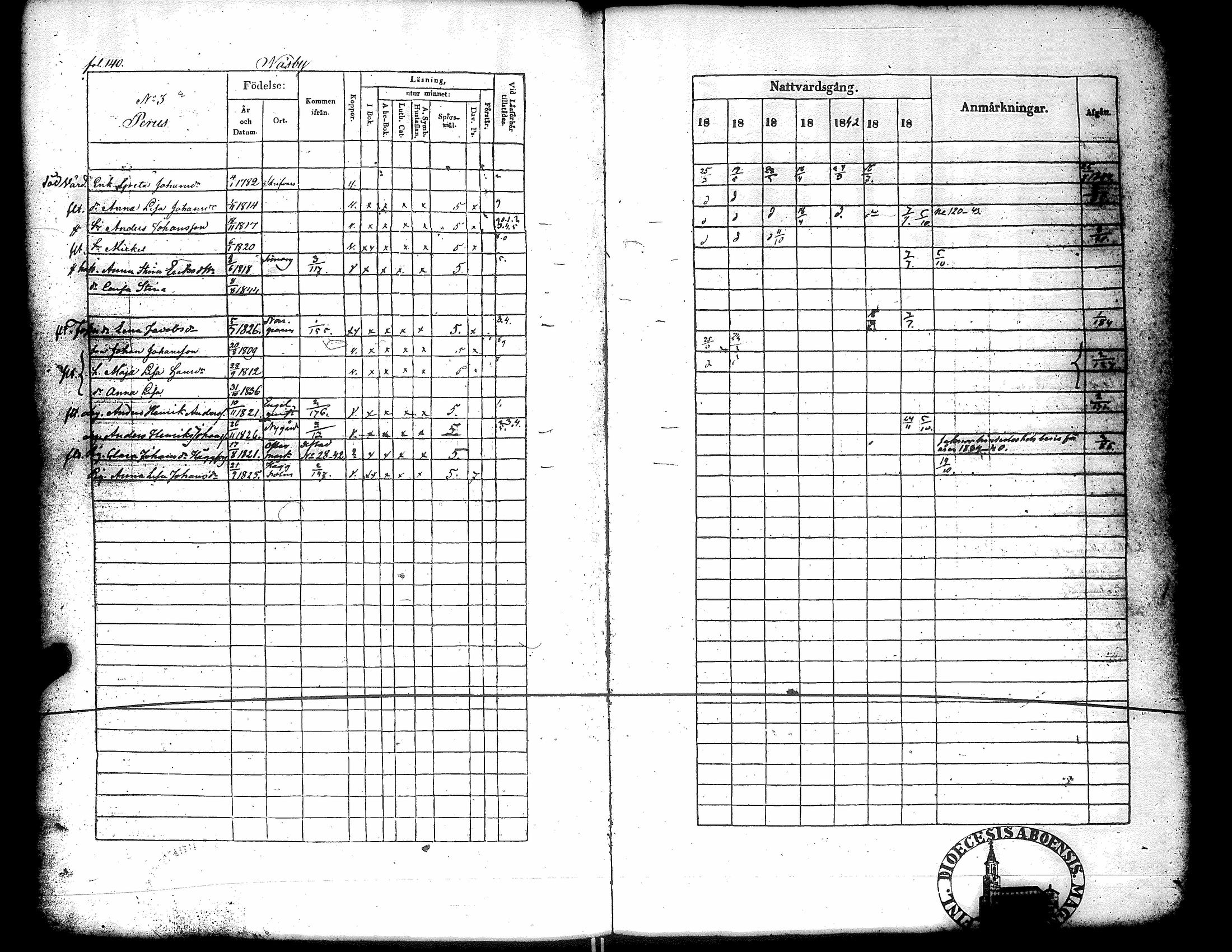 [ ../kirjat/Kirkonkirjat/narpio/rippikirja_1838-1844_uk225_ii/kuvat/143.jpg ]