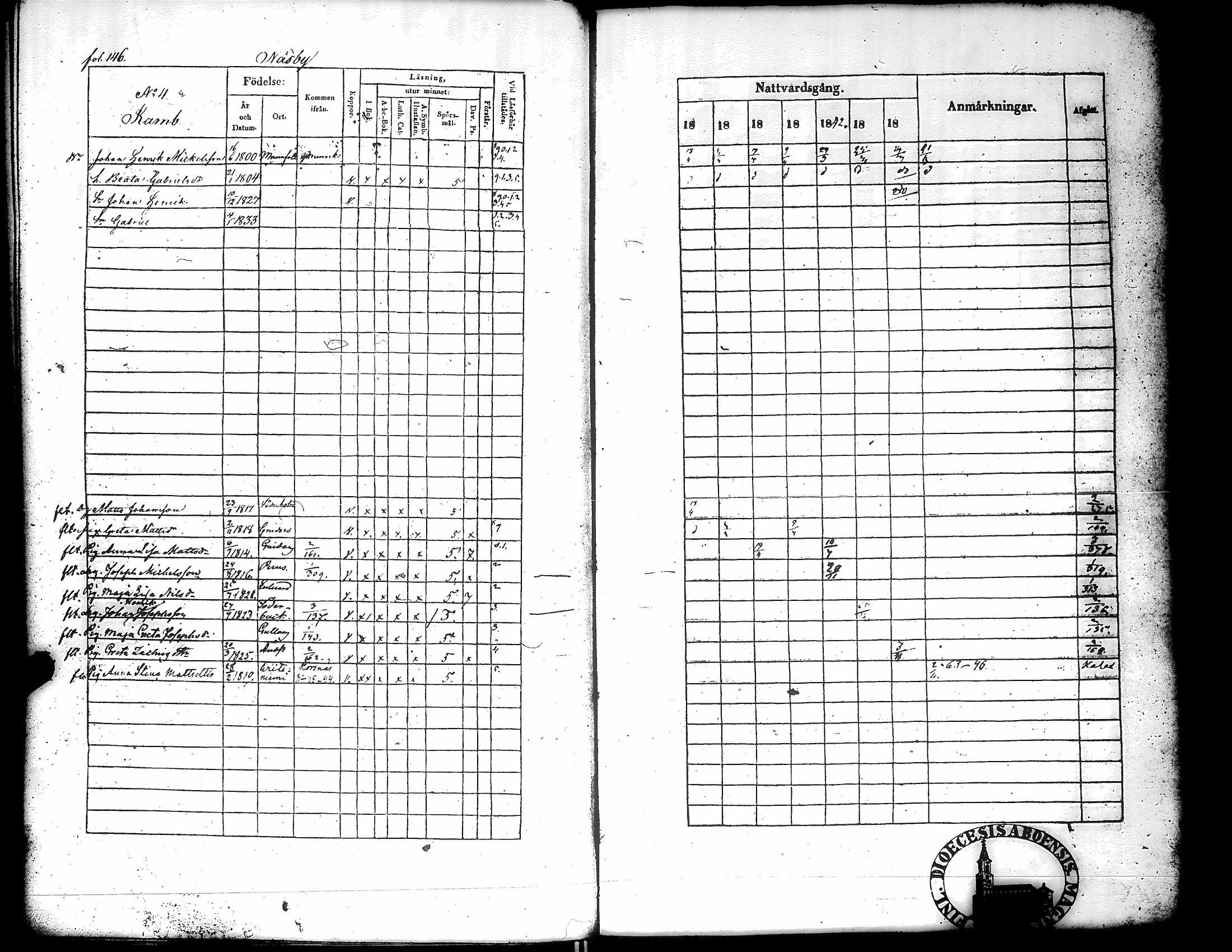 [ ../kirjat/Kirkonkirjat/narpio/rippikirja_1838-1844_uk225_ii/kuvat/149.jpg ]