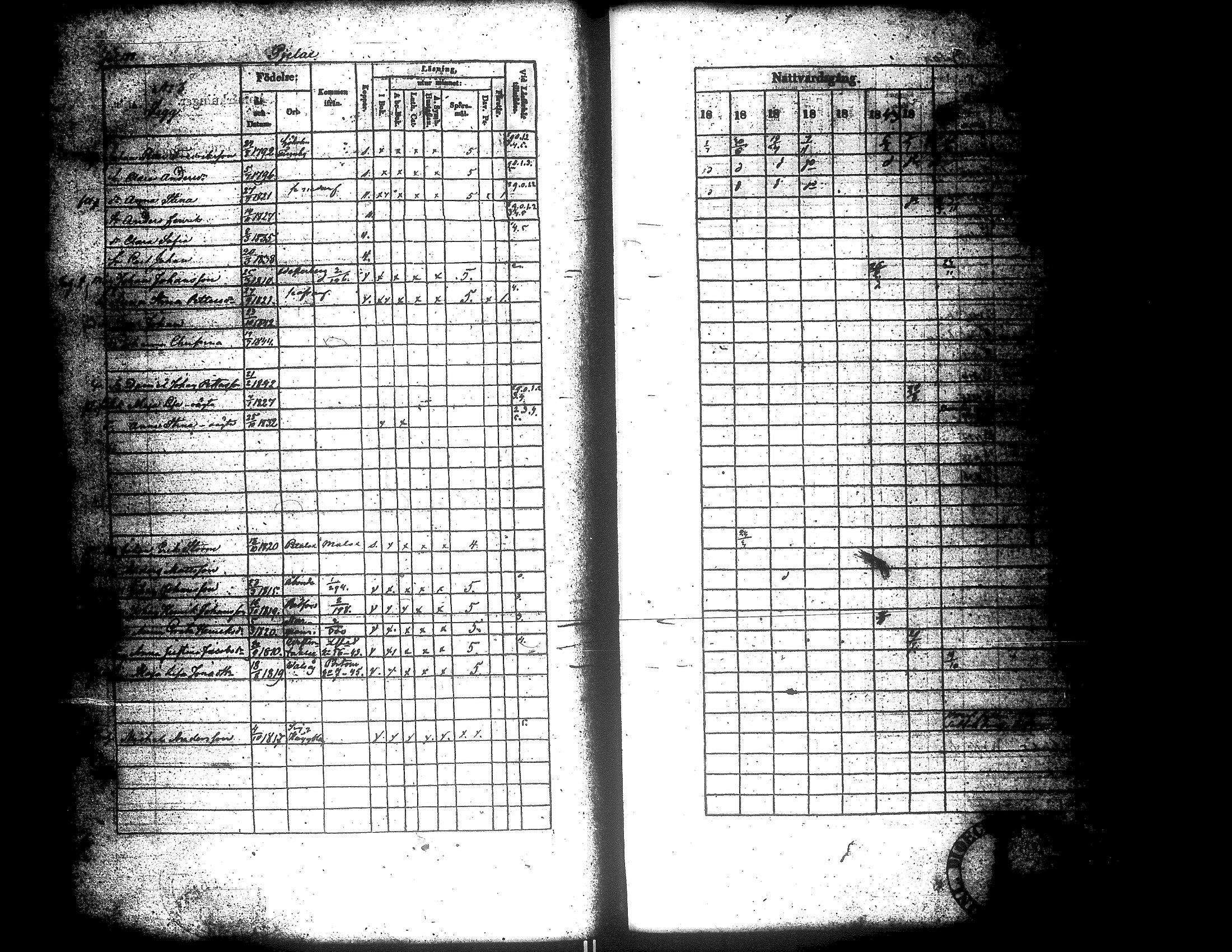 [ ../kirjat/Kirkonkirjat/narpio/rippikirja_1838-1844_uk225_ii/kuvat/192.jpg ]
