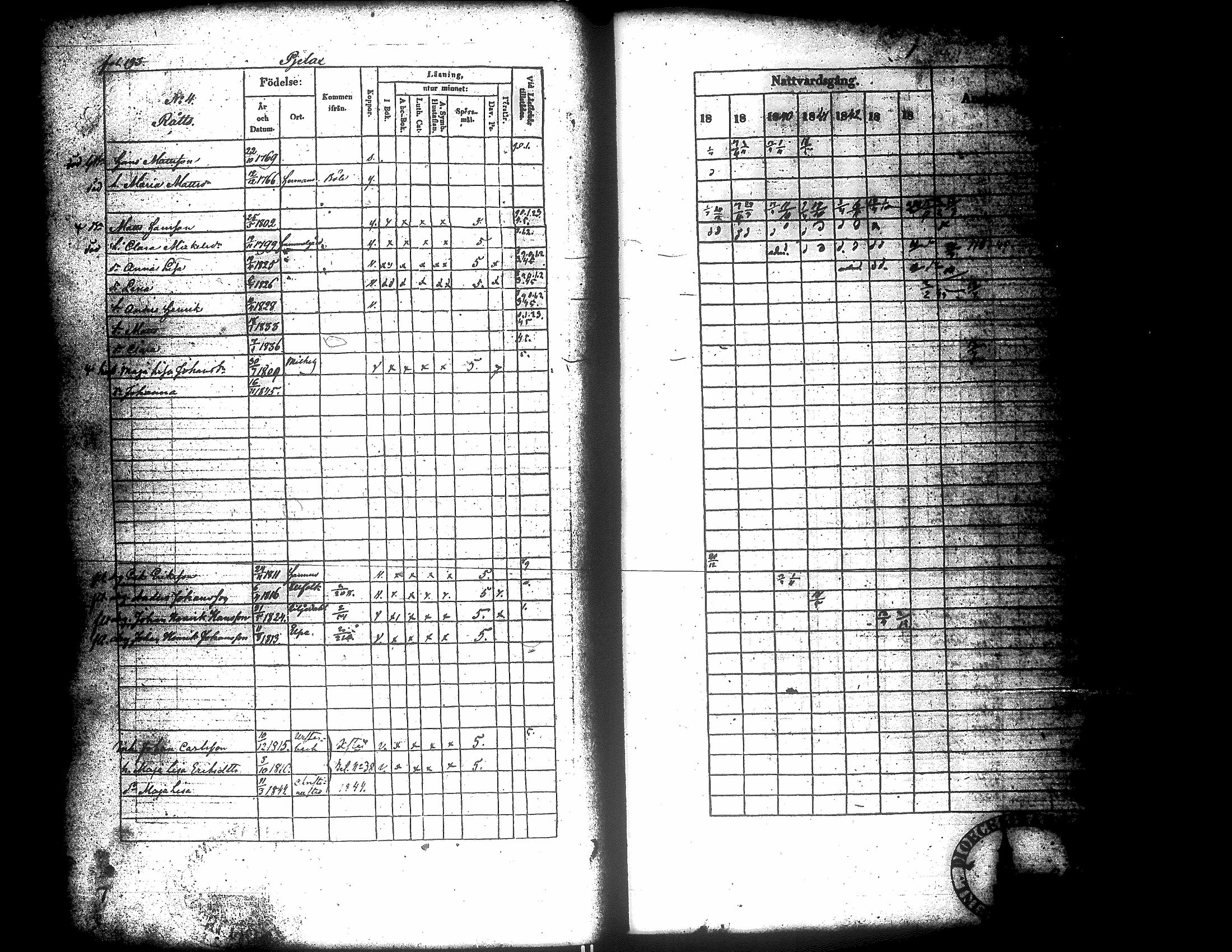[ ../kirjat/Kirkonkirjat/narpio/rippikirja_1838-1844_uk225_ii/kuvat/197.jpg ]