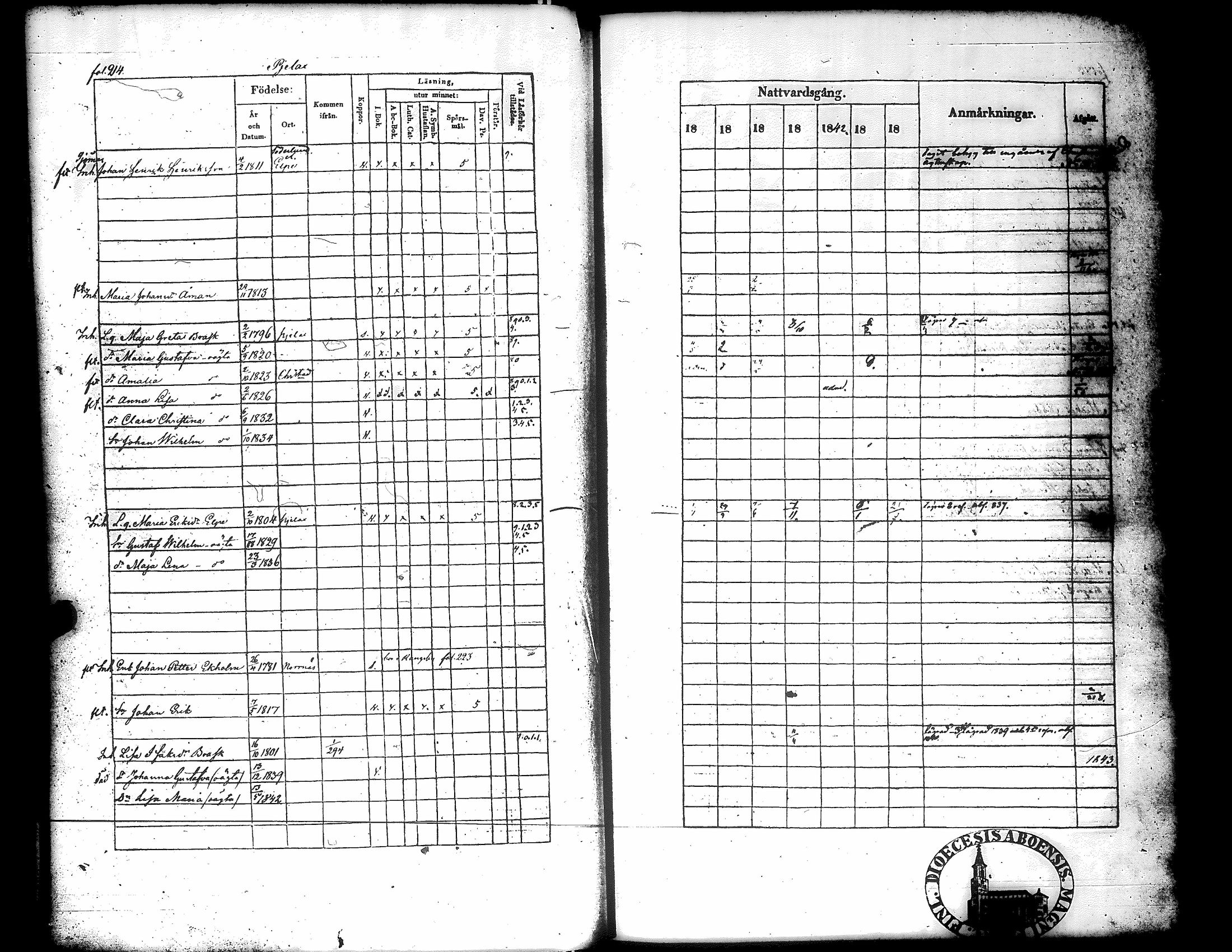 [ ../kirjat/Kirkonkirjat/narpio/rippikirja_1838-1844_uk225_ii/kuvat/218.jpg ]