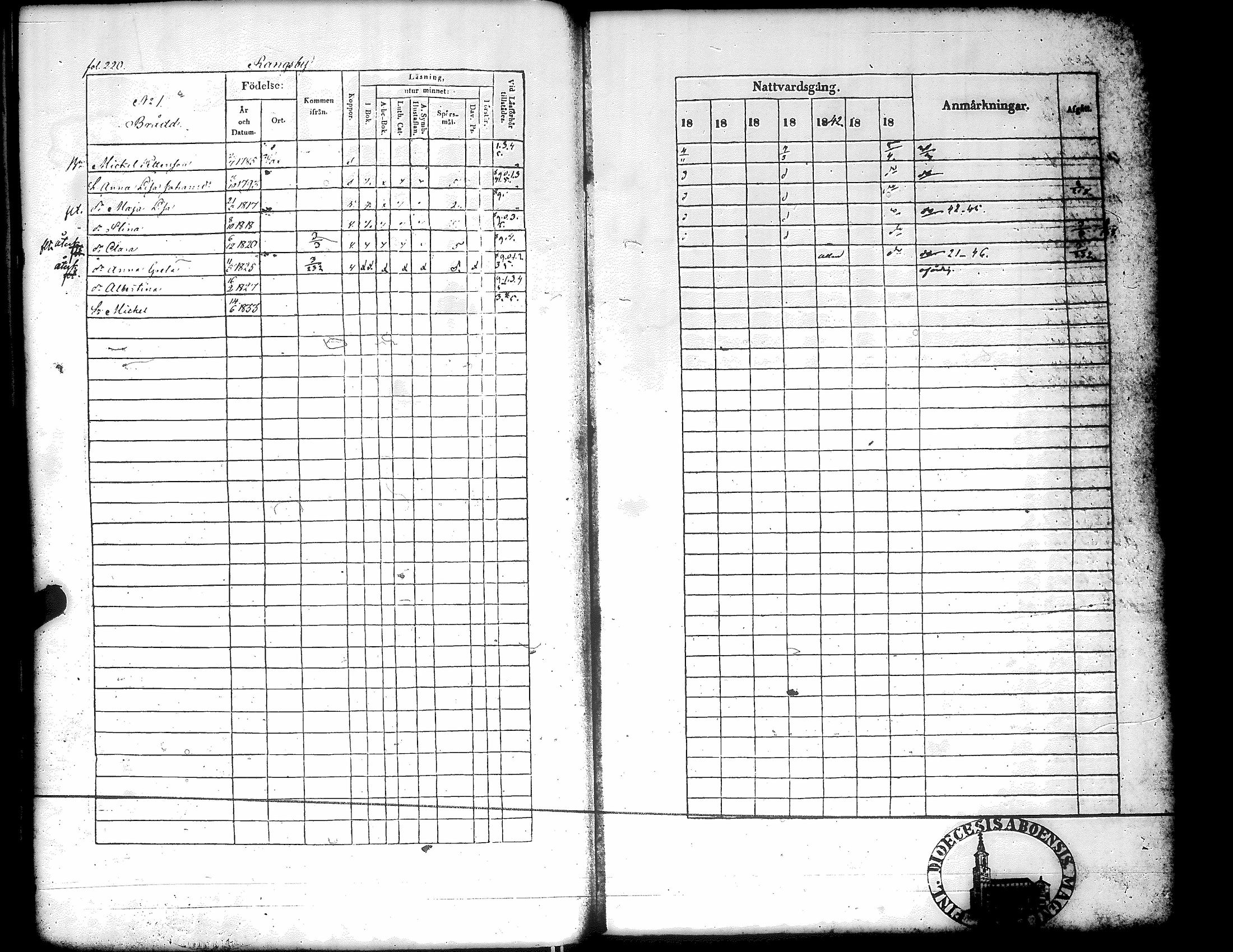 [ ../kirjat/Kirkonkirjat/narpio/rippikirja_1838-1844_uk225_ii/kuvat/224.jpg ]