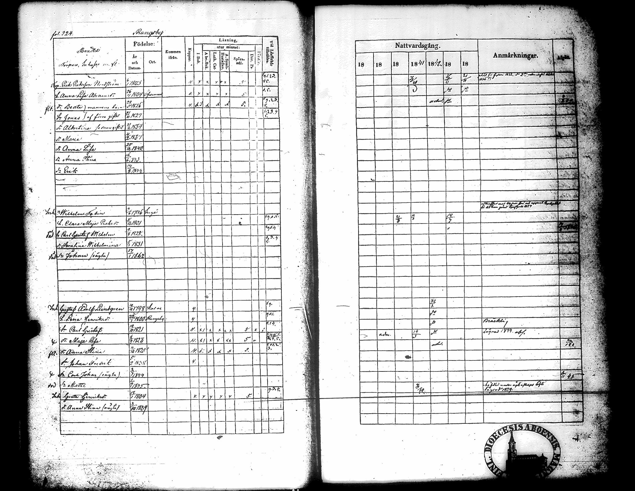 [ ../kirjat/Kirkonkirjat/narpio/rippikirja_1838-1844_uk225_ii/kuvat/228.jpg ]