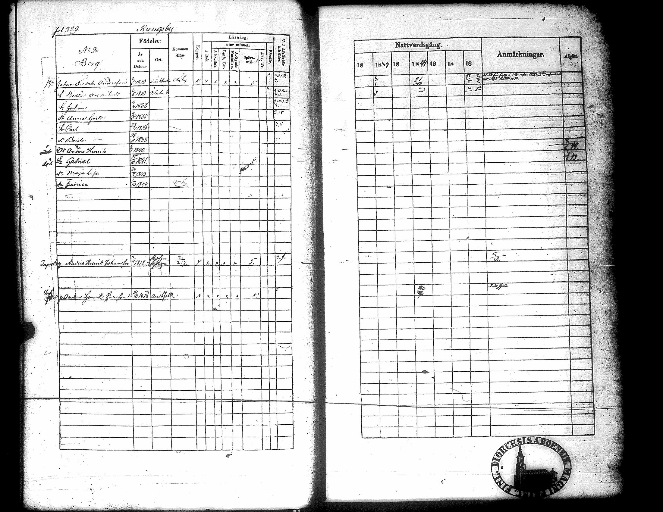 [ ../kirjat/Kirkonkirjat/narpio/rippikirja_1838-1844_uk225_ii/kuvat/233.jpg ]