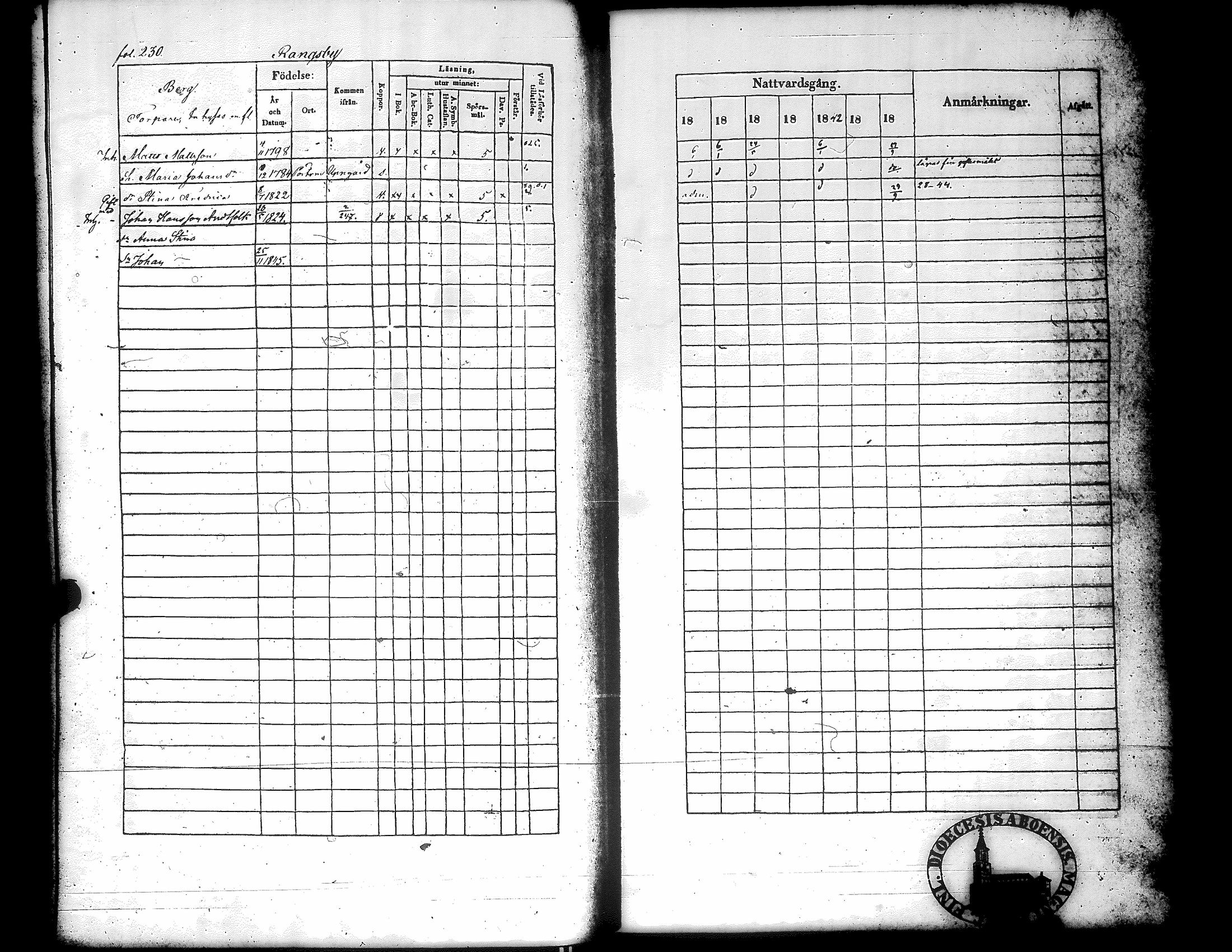 [ ../kirjat/Kirkonkirjat/narpio/rippikirja_1838-1844_uk225_ii/kuvat/234.jpg ]