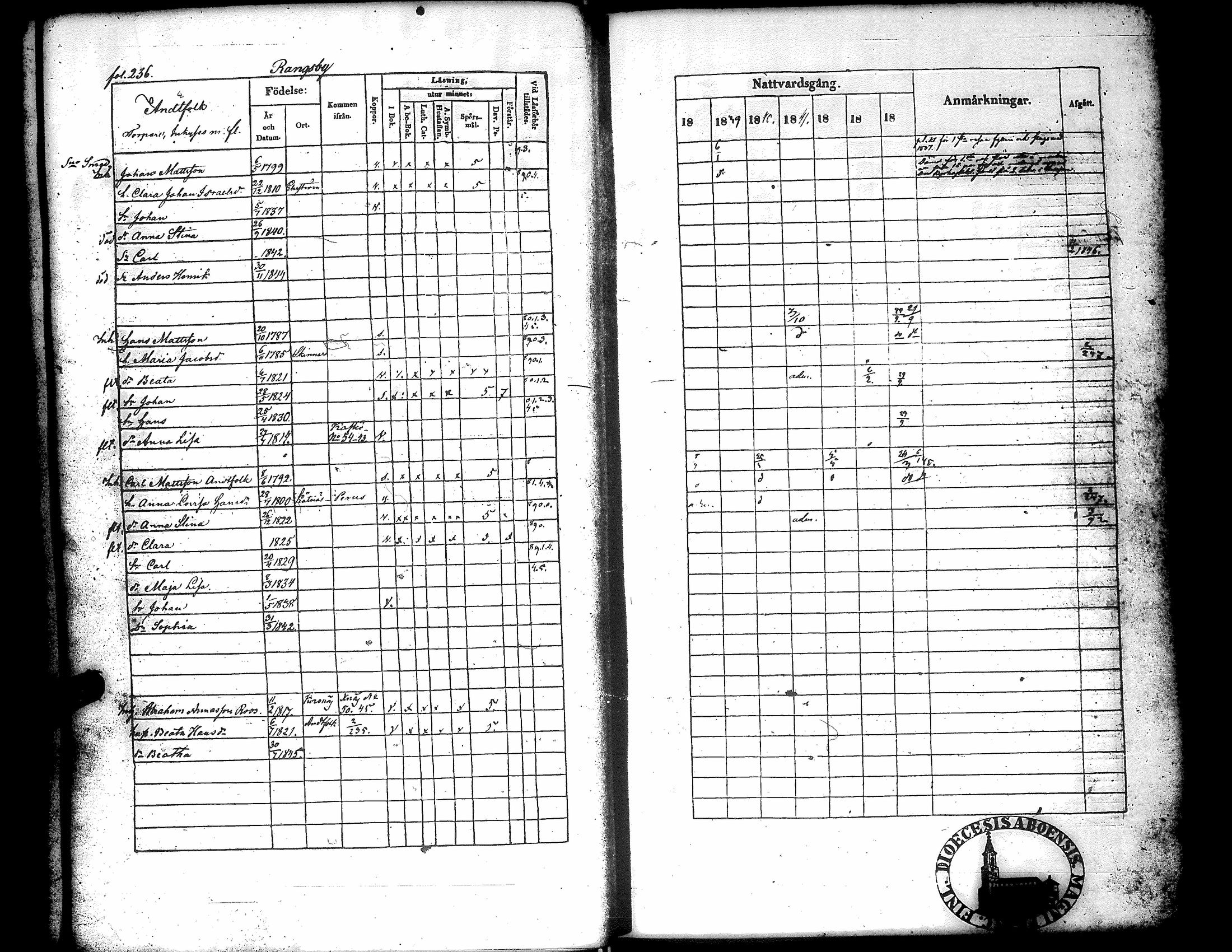 [ ../kirjat/Kirkonkirjat/narpio/rippikirja_1838-1844_uk225_ii/kuvat/240.jpg ]