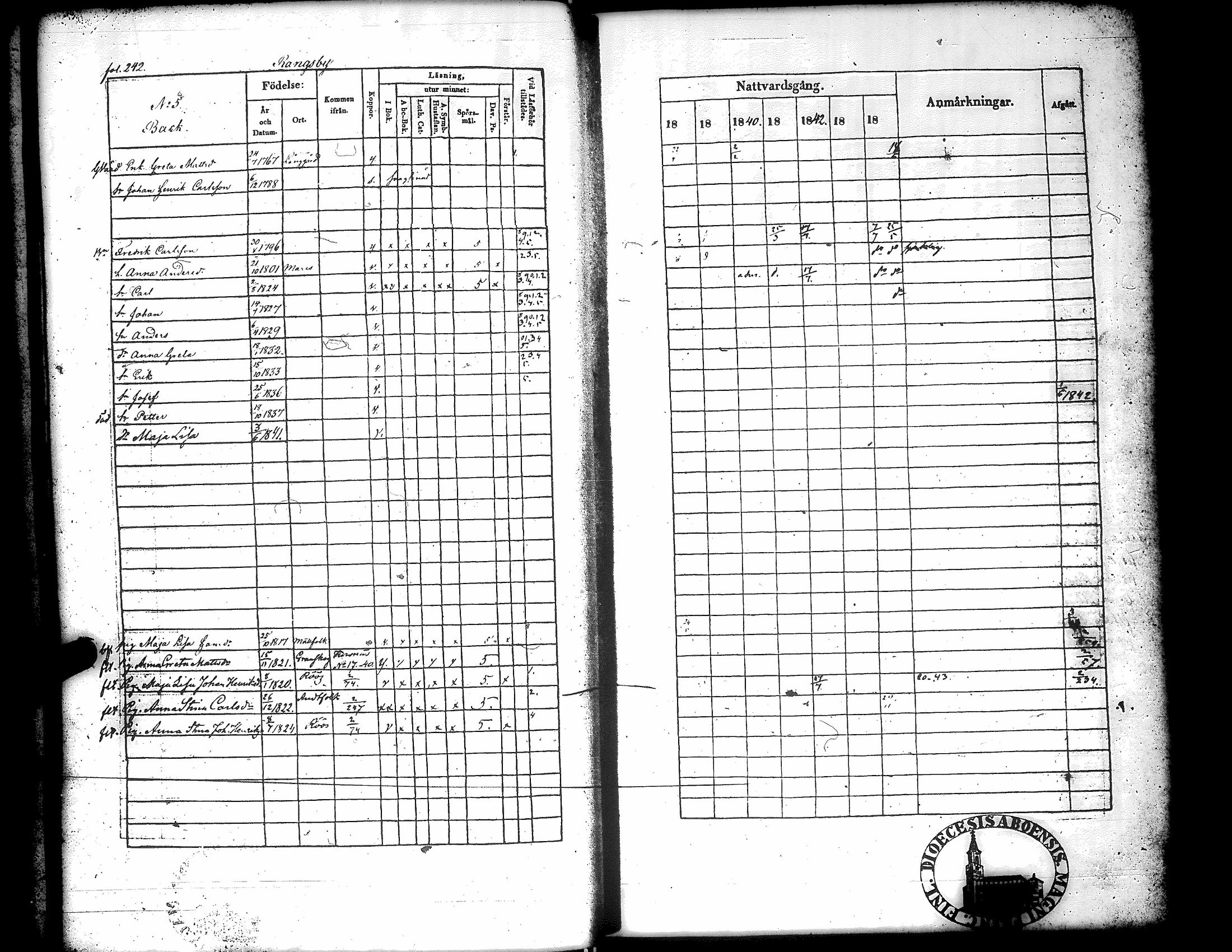 [ ../kirjat/Kirkonkirjat/narpio/rippikirja_1838-1844_uk225_ii/kuvat/246.jpg ]