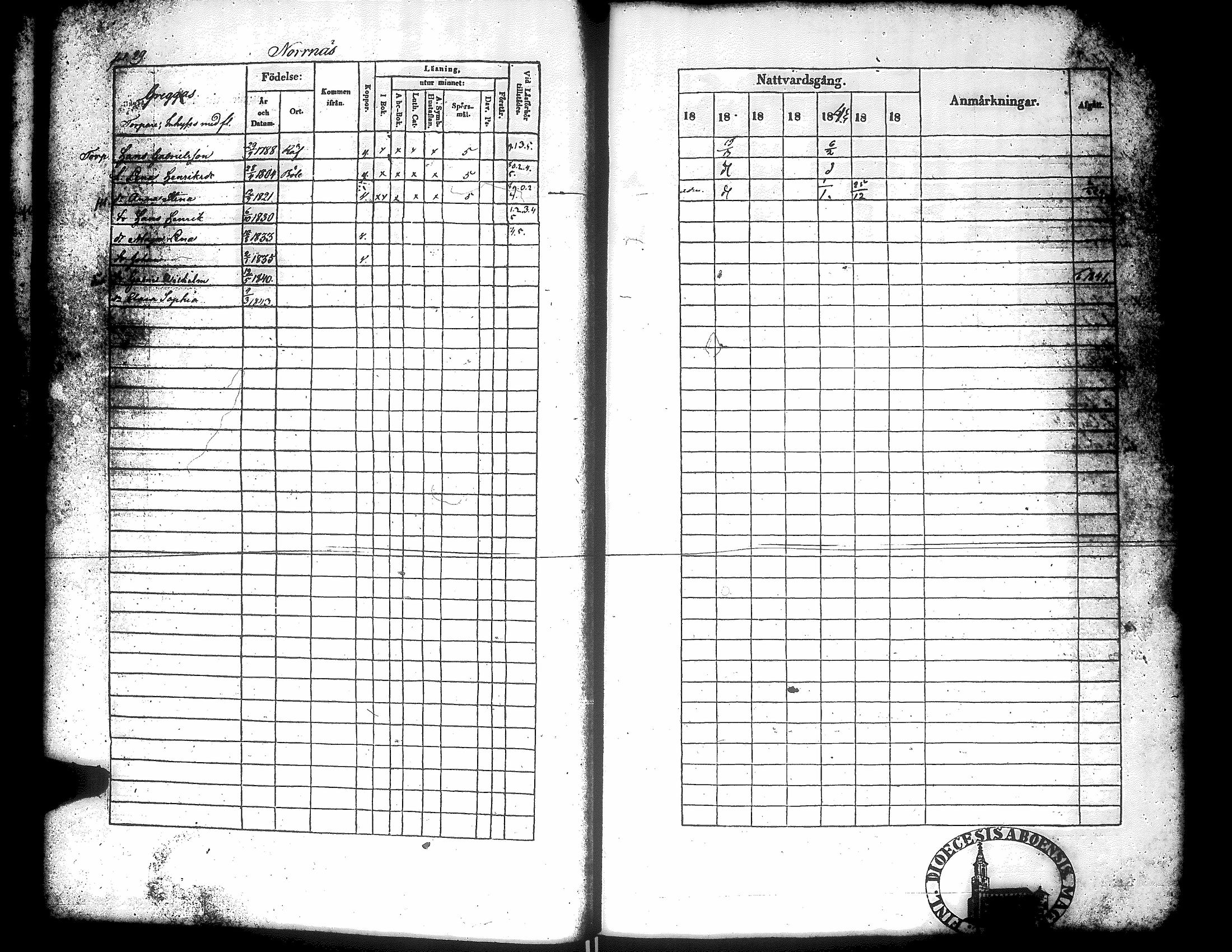 [ ../kirjat/Kirkonkirjat/narpio/rippikirja_1838-1844_uk225_ii/kuvat/32.jpg ]